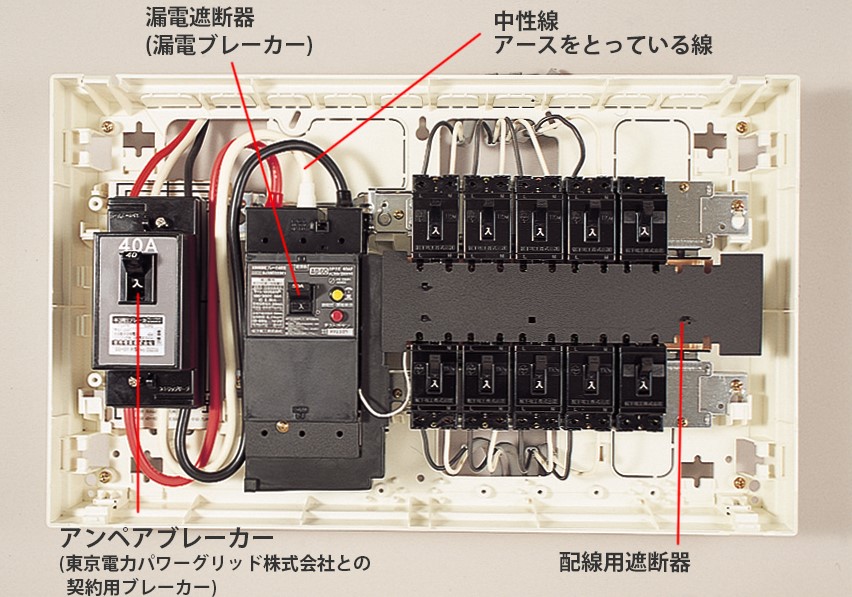 配線用遮断器】40A 9個セット www.obgynegy.com