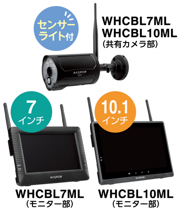 【新製品】「簡単セットですぐ映るカメラ」がコンセプトのWHCシリーズの新たなモデルサムネイル
