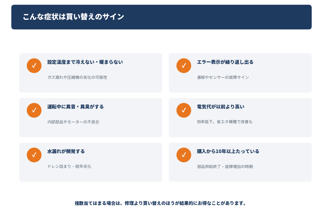 エアコン買い替えのサインとなる症状の一覧図