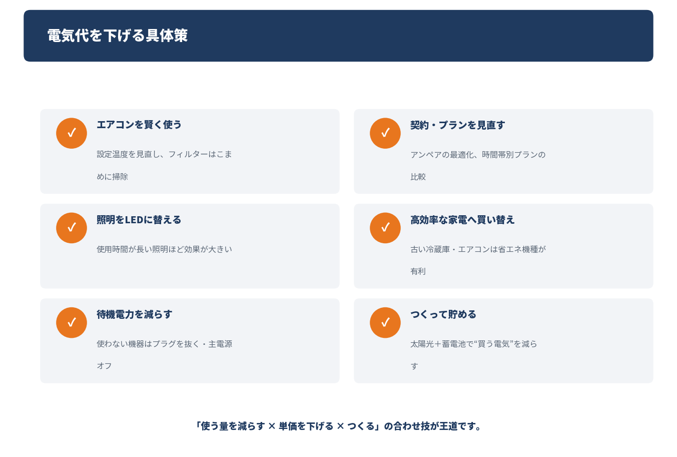 電気代を下げる具体策をまとめた図解