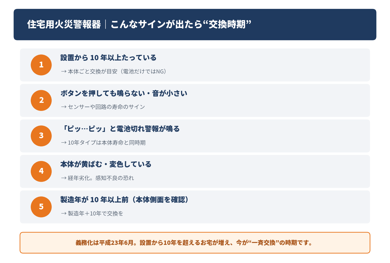 住宅用火災警報器の交換サイン5つを示した図解
