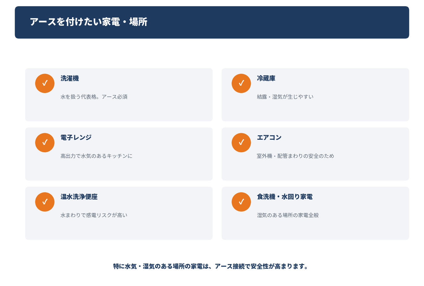 アースが必要な家電・場所をまとめた図解