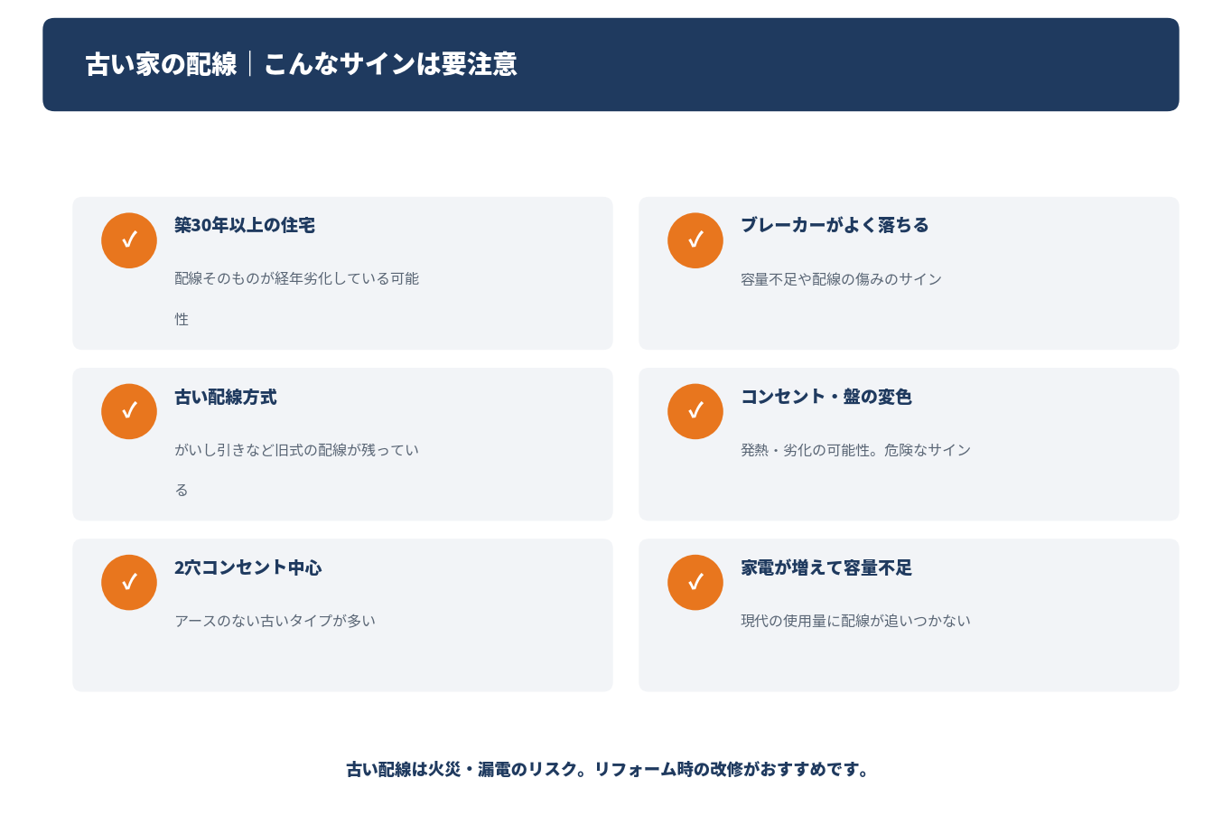 古い家の配線で注意したいサインをまとめた図解