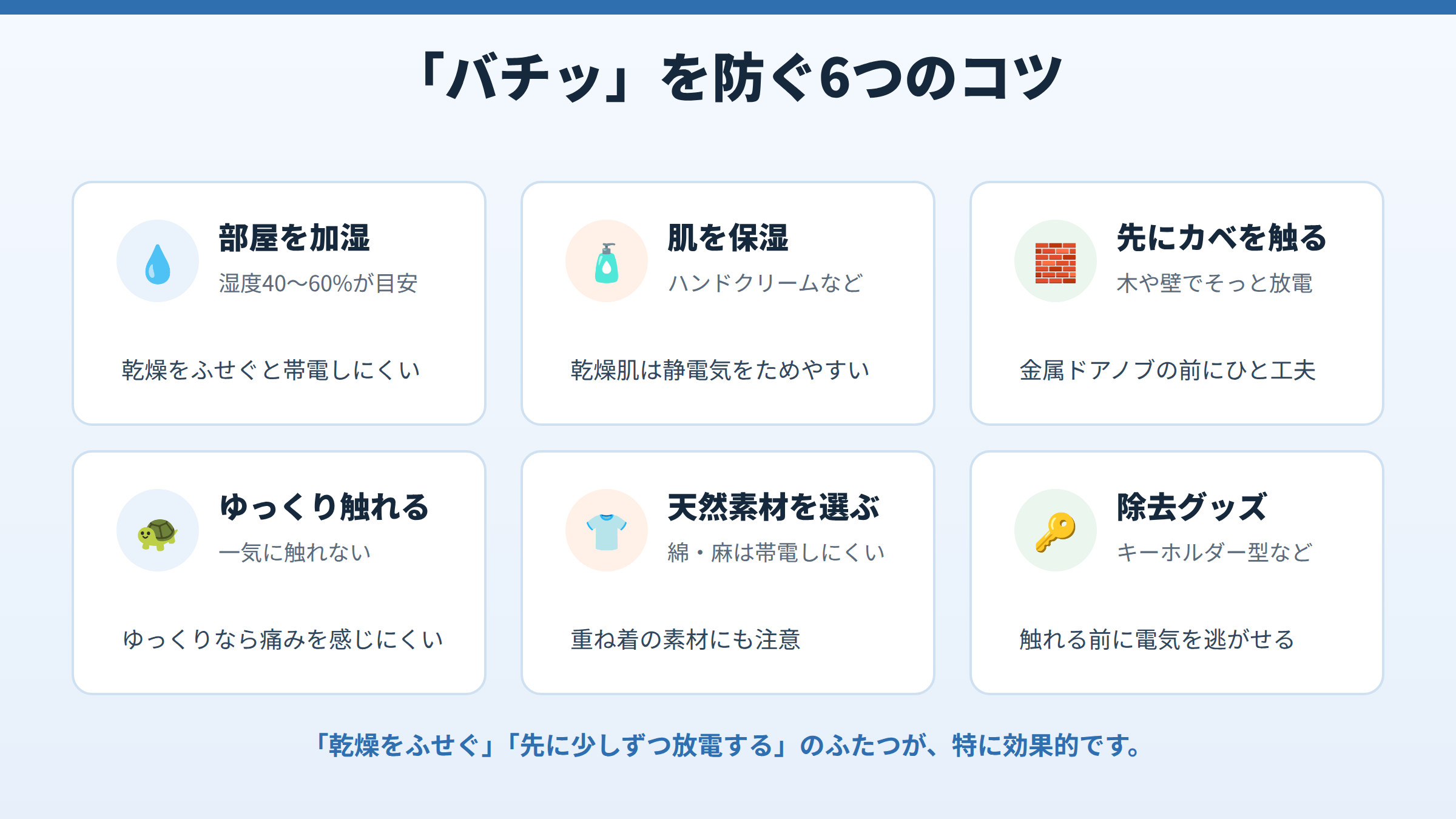 静電気を防ぐ6つのコツ(部屋を加湿・肌を保湿・先にカベを触る・ゆっくり触れる・天然素材を選ぶ・除去グッズを使う)をアイコンつきで並べた図。