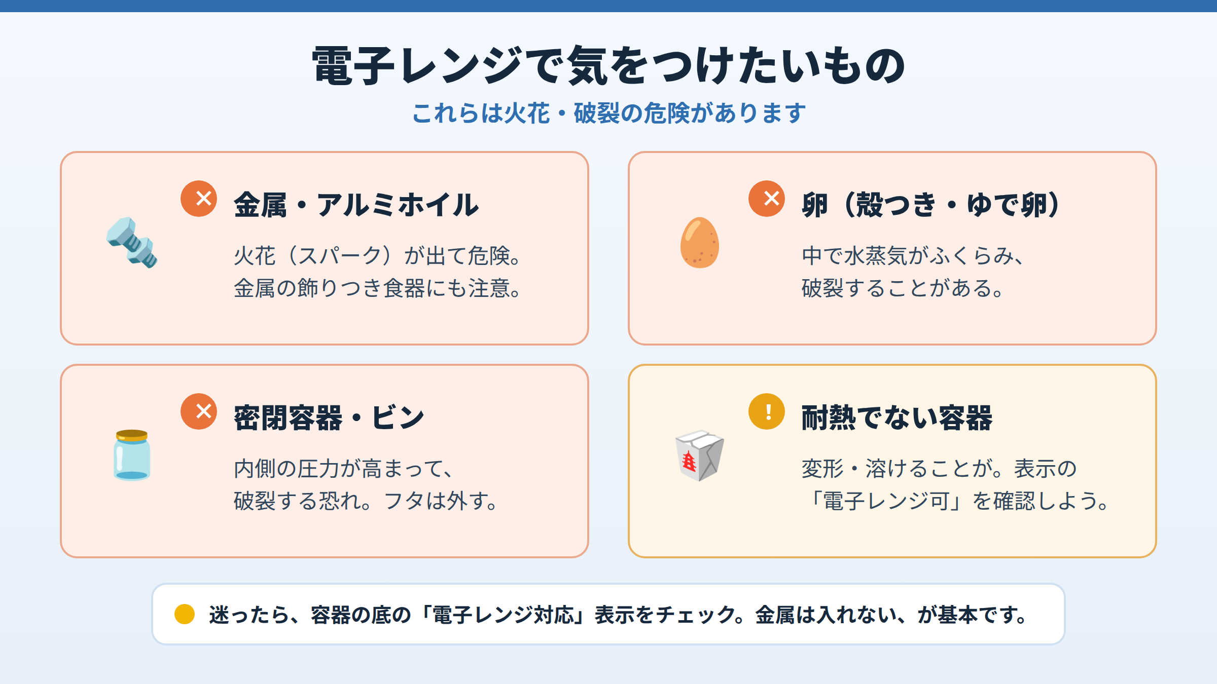 電子レンジで気をつけたいもの（金属・アルミホイル、殻つきの卵、密閉容器やビン、耐熱でない容器）を、それぞれの理由とともに4つのカードで示した図。