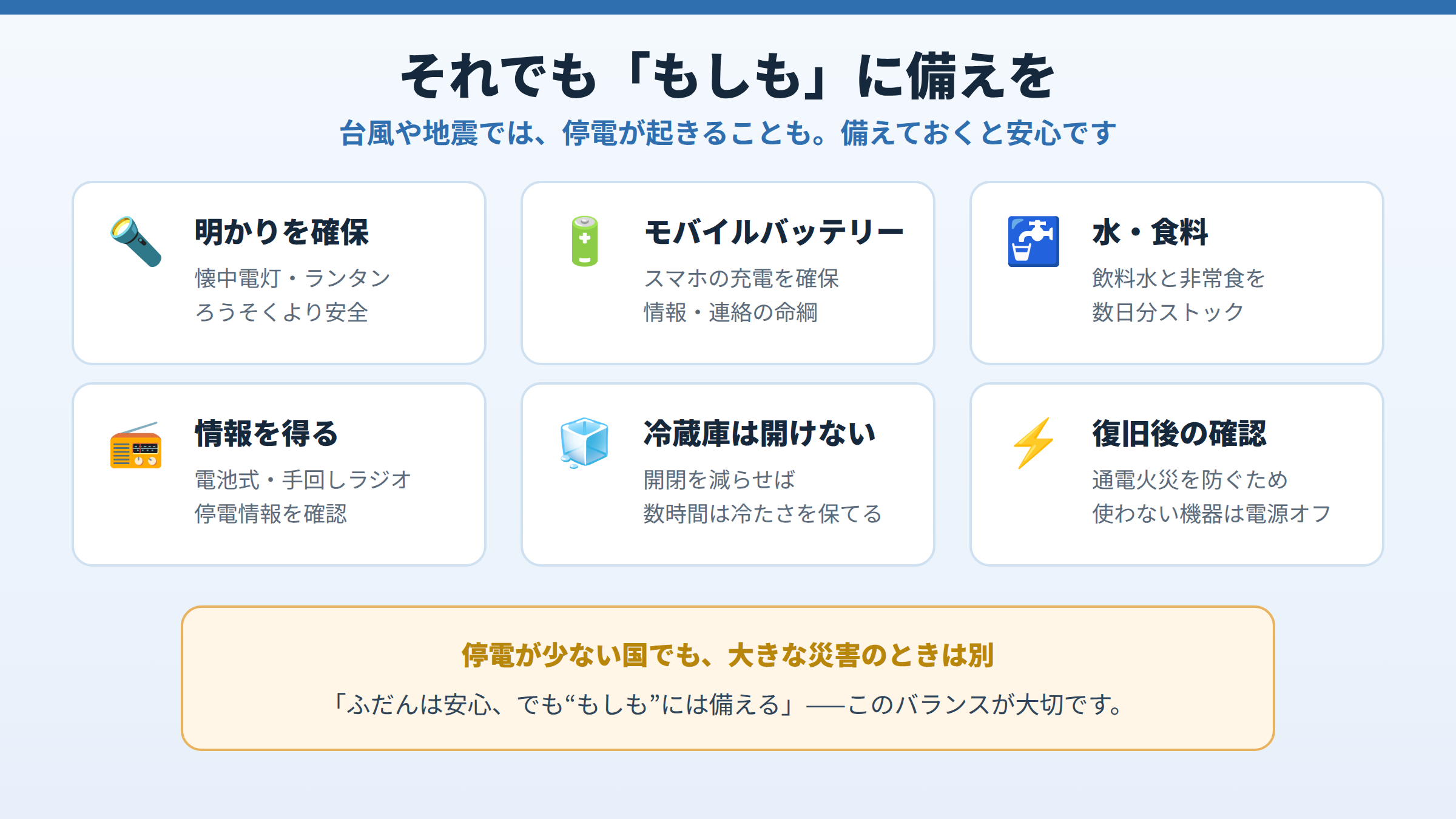 停電への備えとして、明かりの確保・モバイルバッテリー・水と食料・情報を得るラジオ・冷蔵庫を開けない・復旧後の機器確認の6つを示した図。