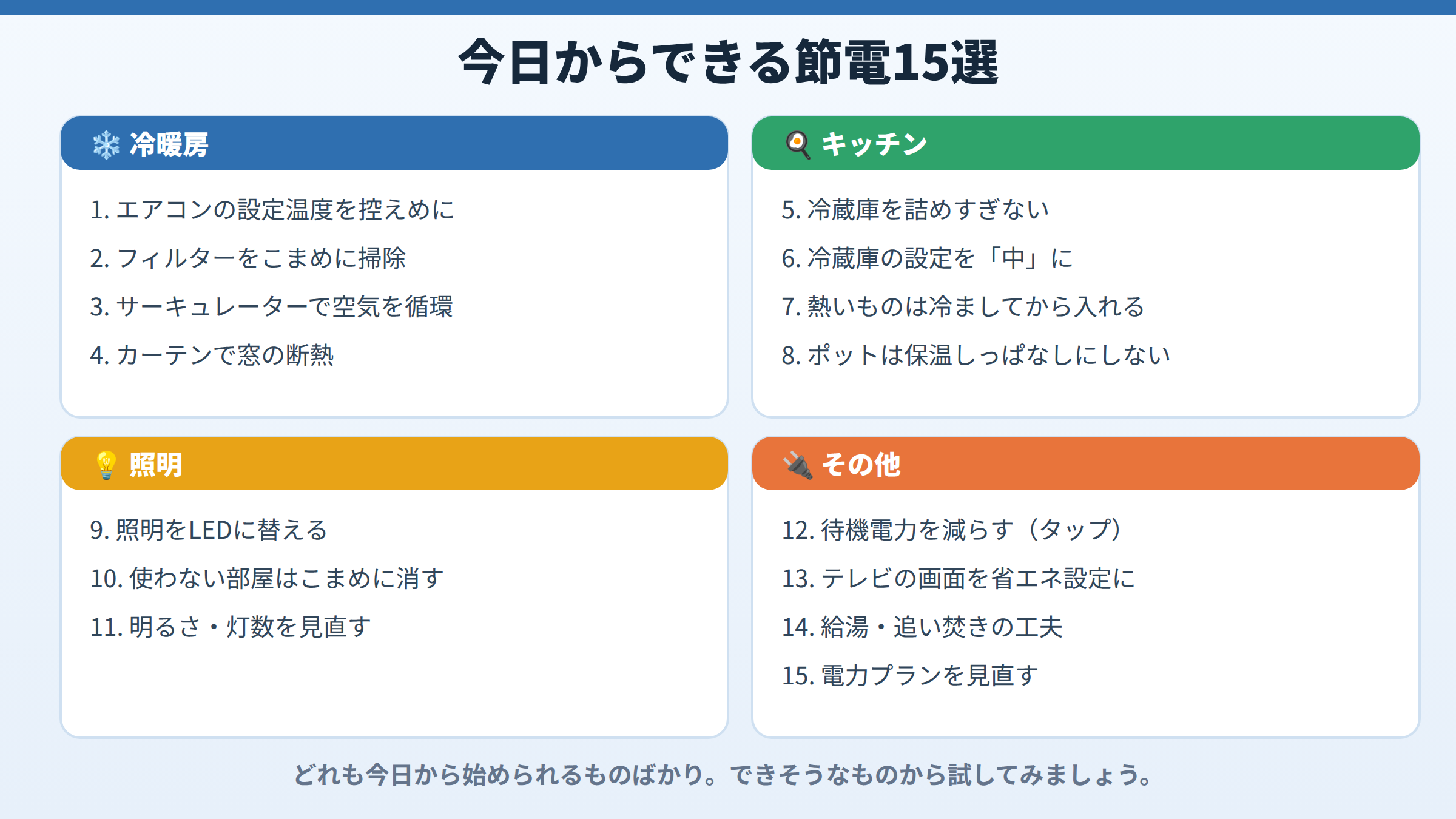 今日からできる節電15選を冷暖房・キッチン・照明・その他の4カテゴリに分けて番号つきで一覧にした図。