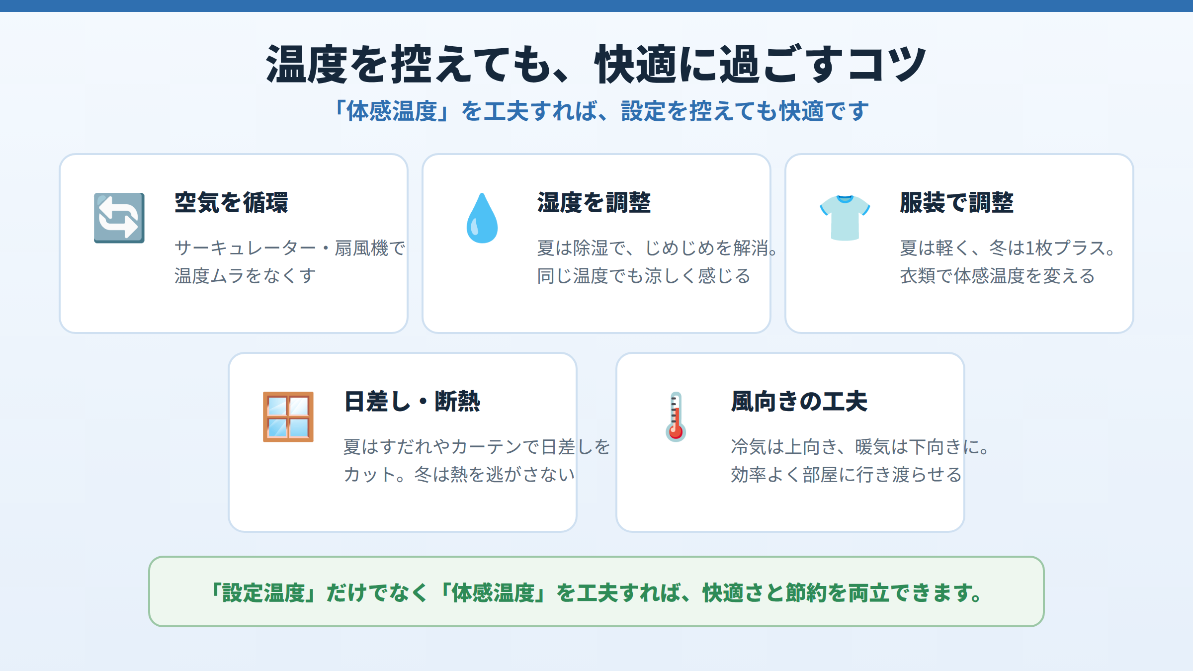 空気の循環・湿度調整・服装・日差し断熱・風向きの工夫という、温度を控えても快適に過ごすための5つのコツをカードで示した図。