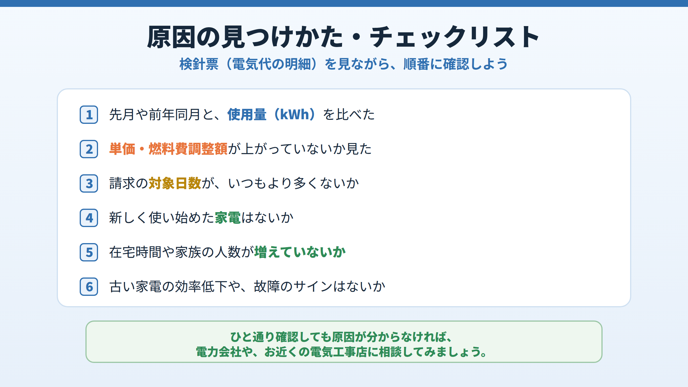 使用量kWhの比較、単価や燃料費調整額の確認、対象日数、新しい家電、在宅時間、古い家電の効率低下という6つのチェック項目を並べたチェックリストの図。