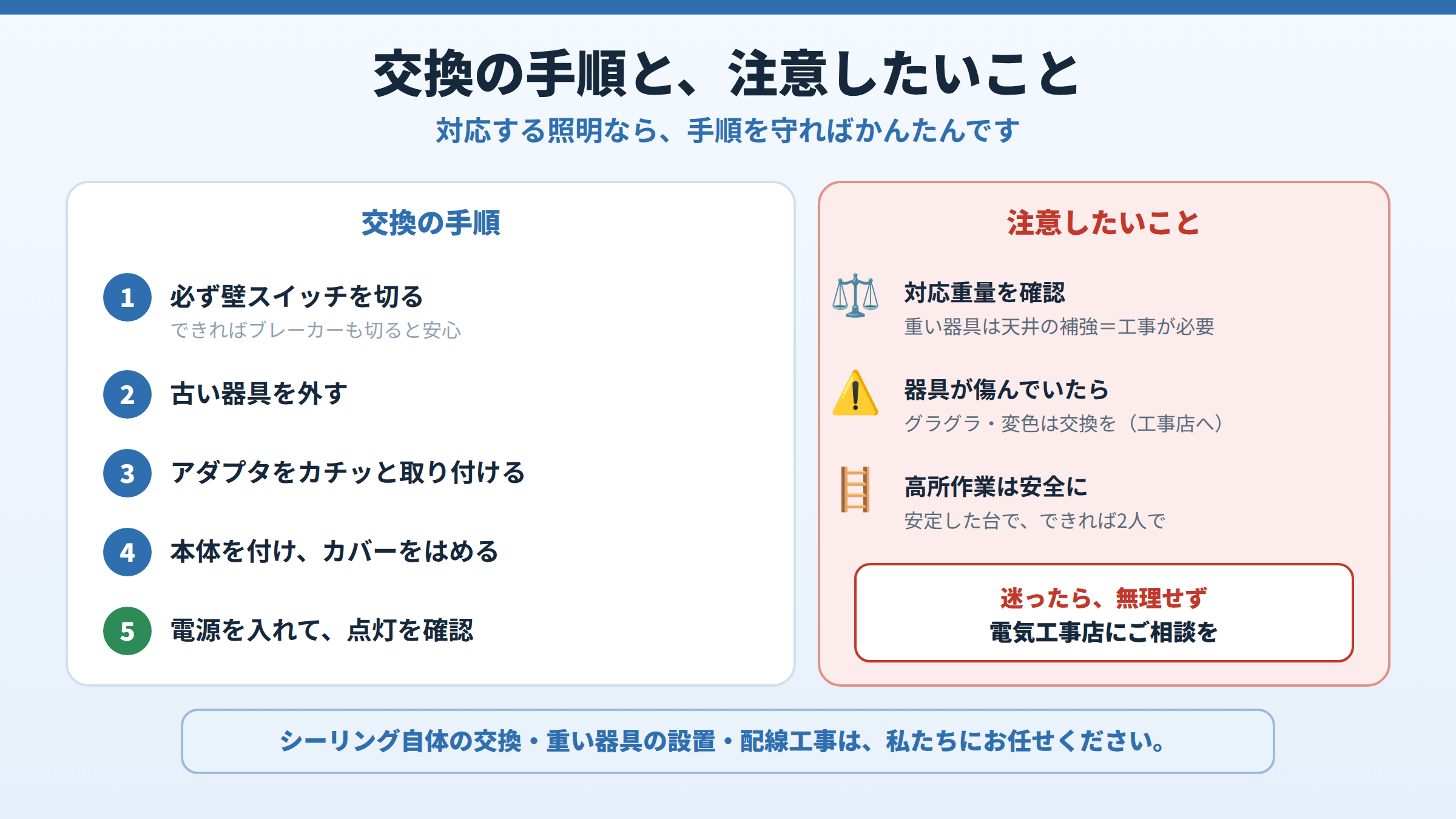 照明交換の手順(スイッチを切る・古い器具を外す・アダプタを取り付ける・本体を付ける・点灯確認)と、対応重量の確認や器具の傷み・高所作業の安全といった注意点を示した図。