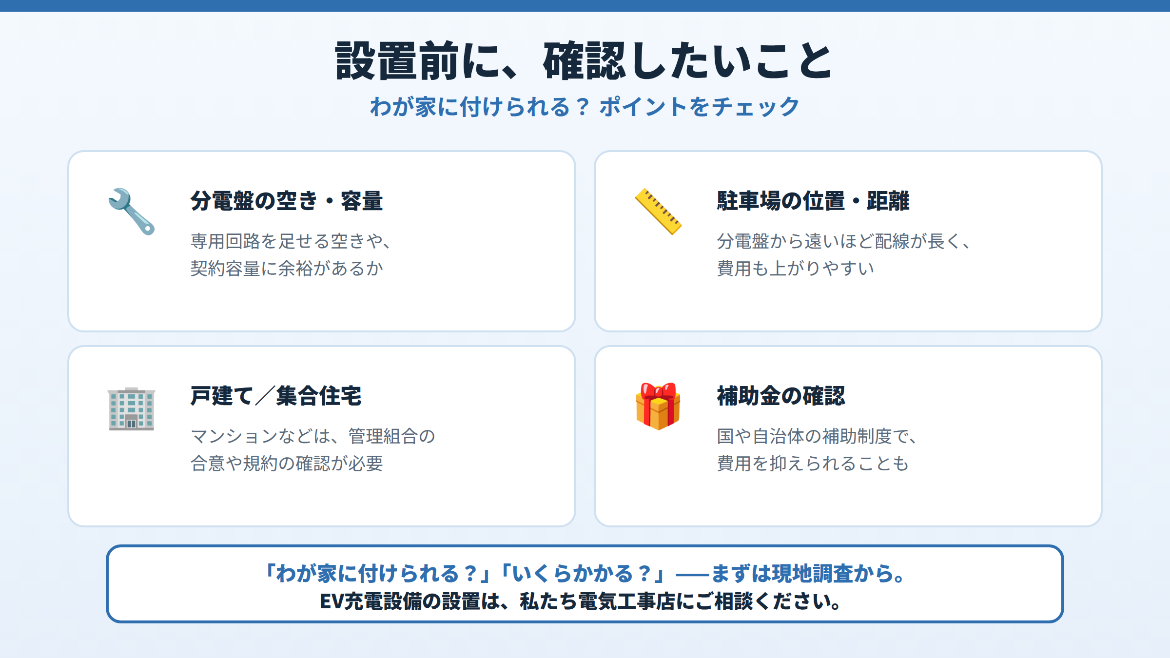 EV充電設備の設置前に確認したいこととして、分電盤の空き・容量、駐車場の位置と距離、戸建てか集合住宅か、補助金の確認の4点を挙げた図。