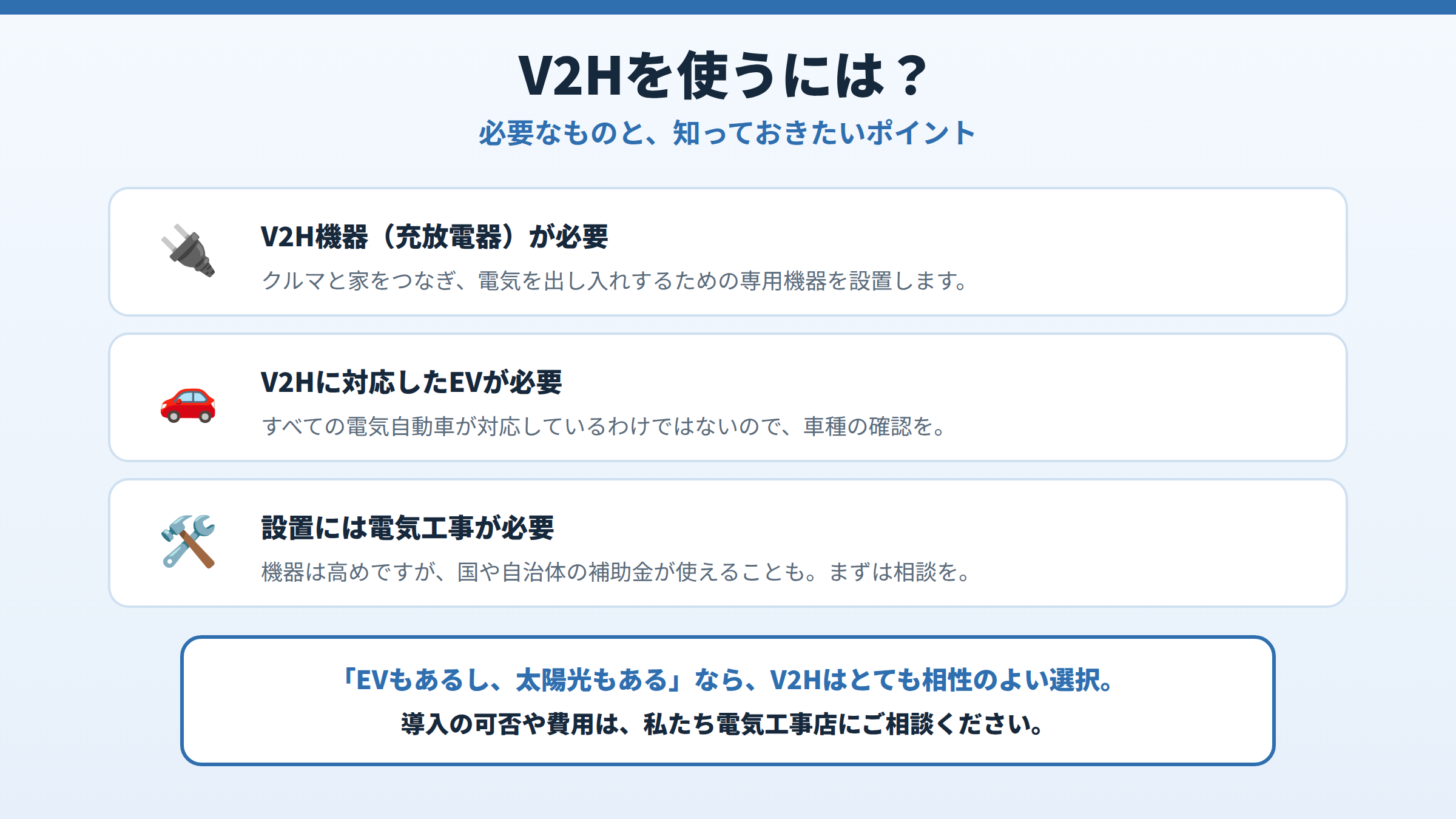 V2Hを使うには、V2H機器（充放電器）が必要、V2Hに対応したEVが必要、設置には電気工事が必要（補助金が使えることも）という3点を示し、電気工事店に相談をと案内する図。