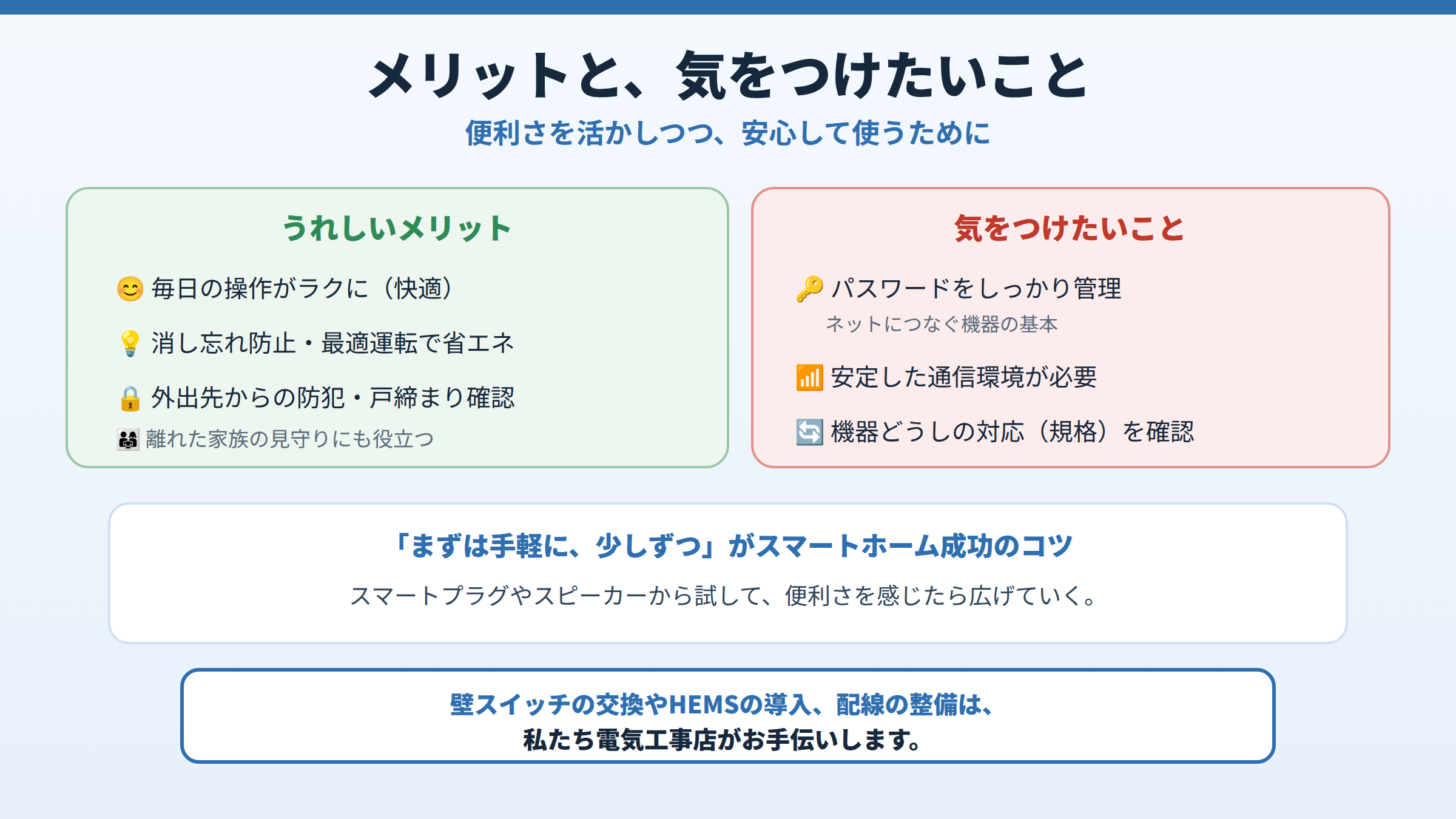 スマートホームのメリット（快適・省エネ・防犯・見守り）と、気をつけたいこと（パスワード管理・通信環境・規格の確認）を示し、まずは手軽に少しずつ始めるのがコツと案内する図。