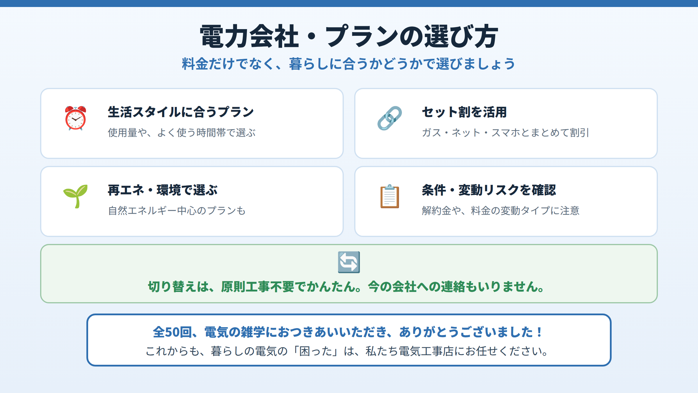 電力会社の選び方として、生活スタイルに合うプラン、セット割の活用、再エネ・環境で選ぶ、条件・変動リスクの確認の4点と、切り替えは工事不要でかんたんなこと、全50回への感謝を示した図。