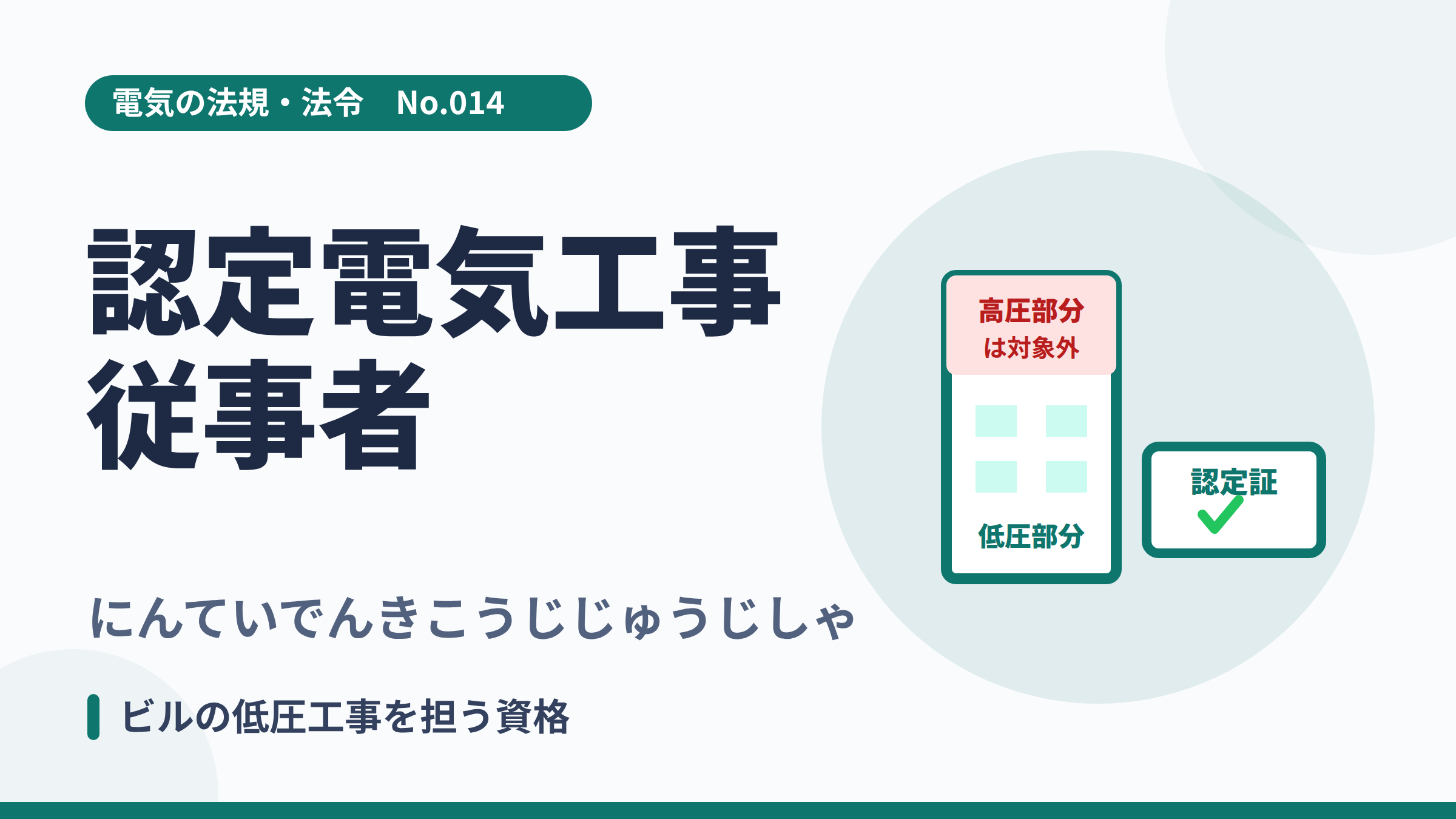 電気の法規・法令No.014「認定電気工事従事者」のサムネイル。ビルの低圧部分と認定証のイラスト。