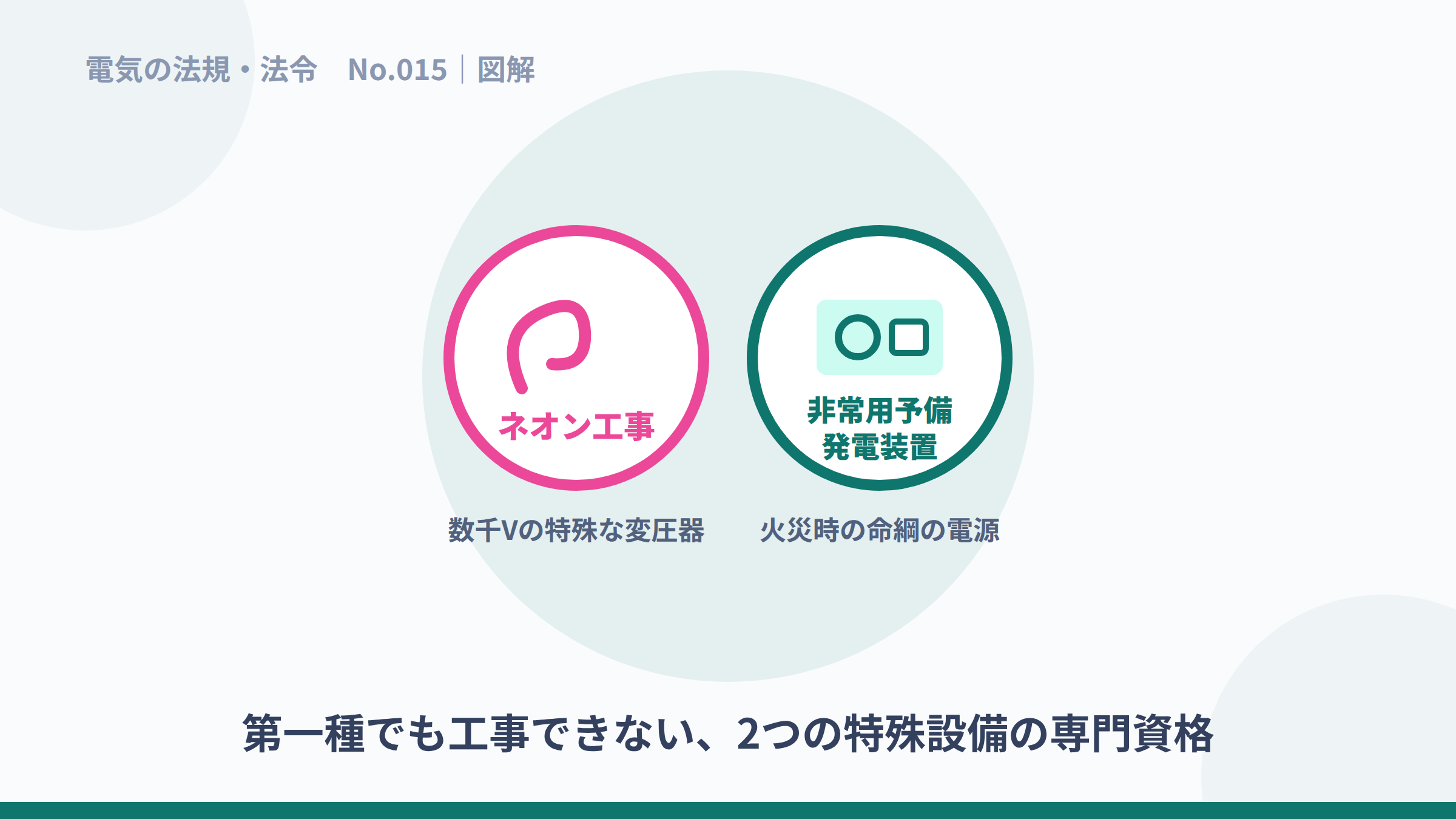 ネオン工事と非常用予備発電装置工事という2つの専門分野の図解。