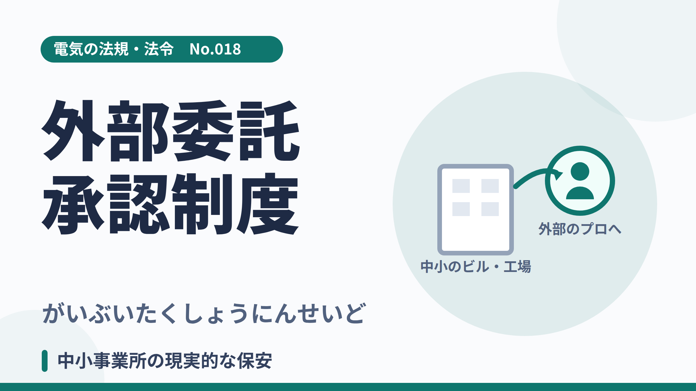 電気の法規・法令No.018「外部委託承認制度」のサムネイル。事業所と外部の技術者のイラスト。