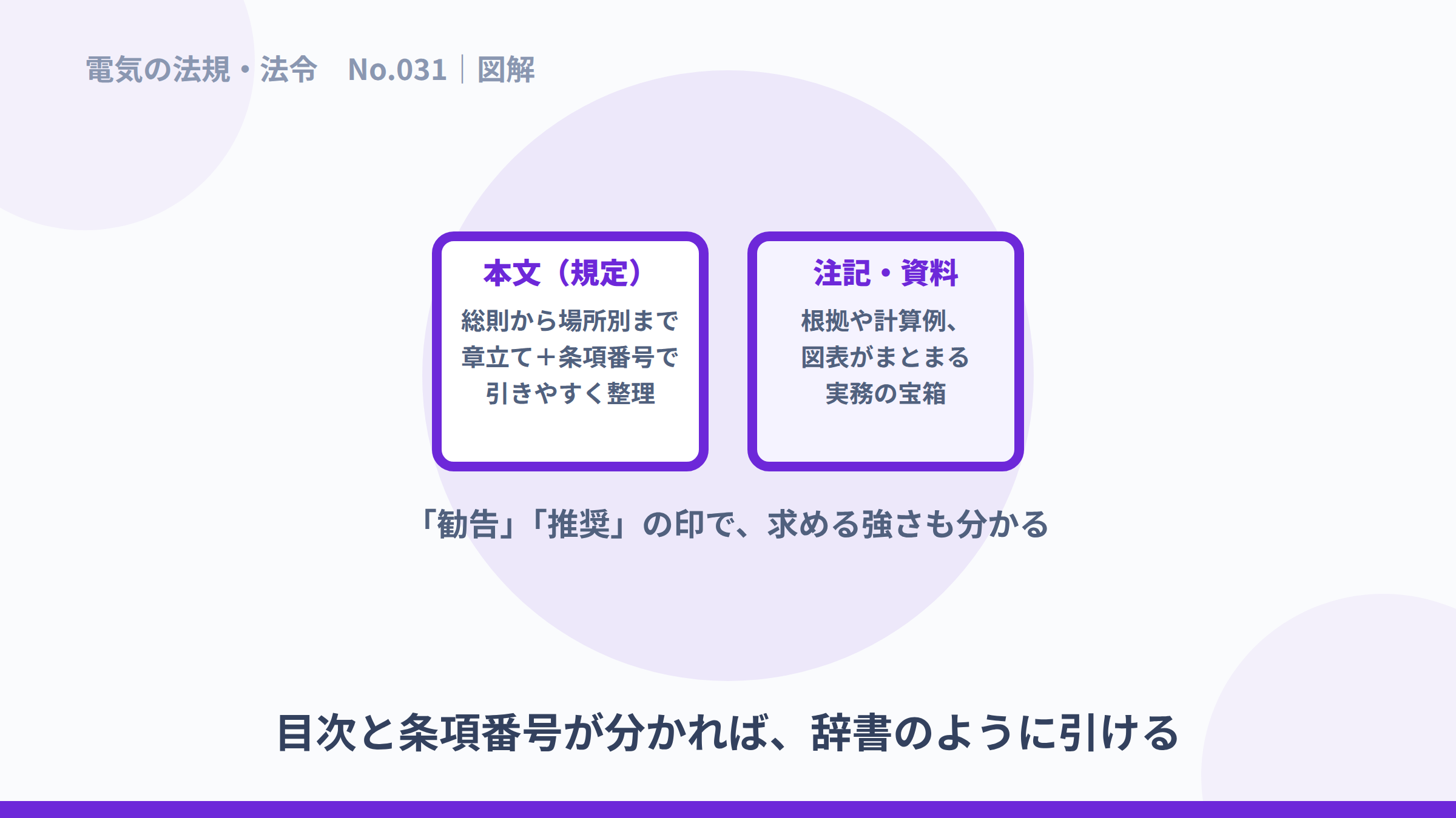 内線規程の本文と注記・資料の構成を示した図解。