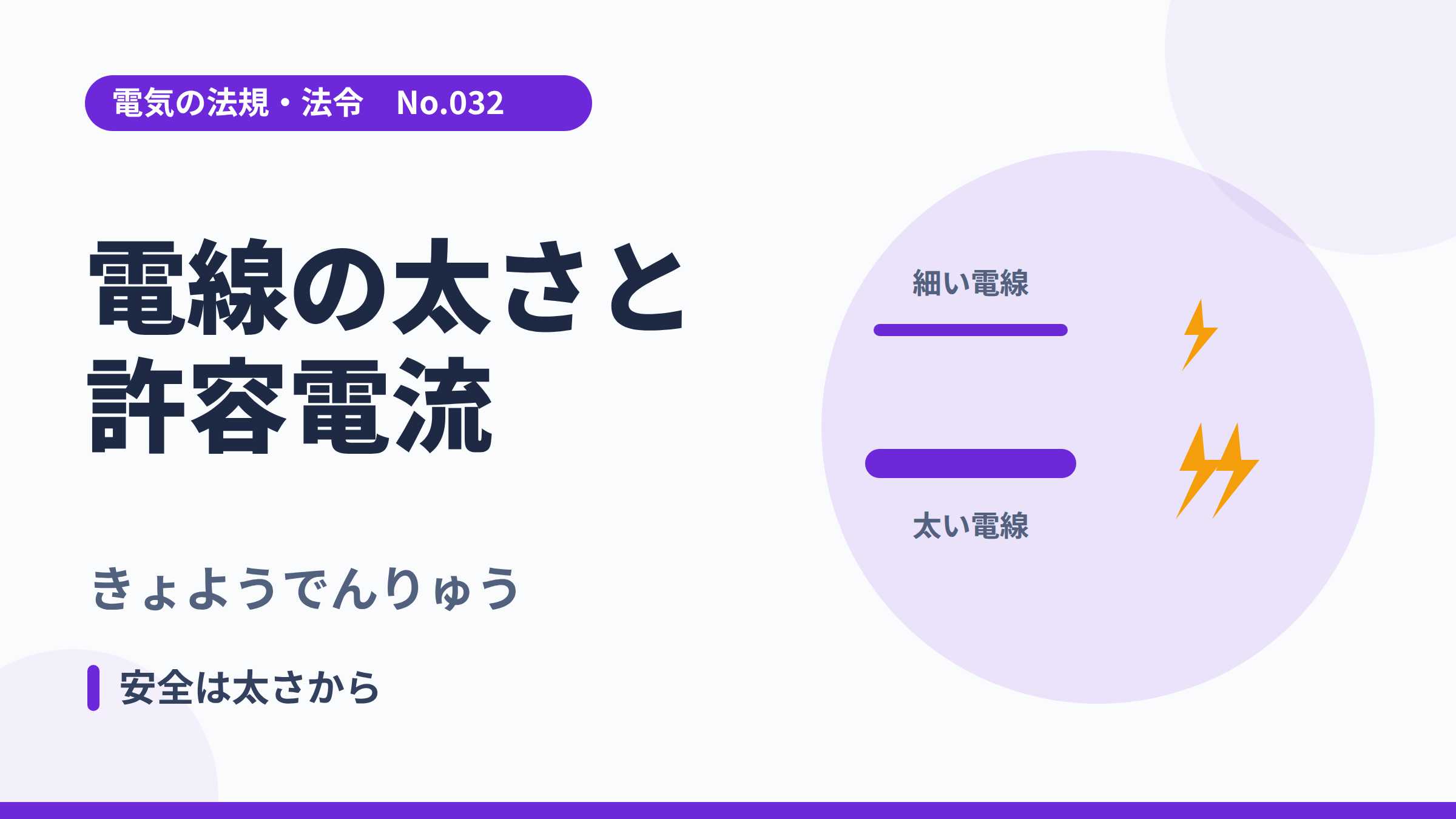 電気の法規・法令No.032「電線の太さと許容電流」のサムネイル。細い電線と太い電線の比較イラスト。