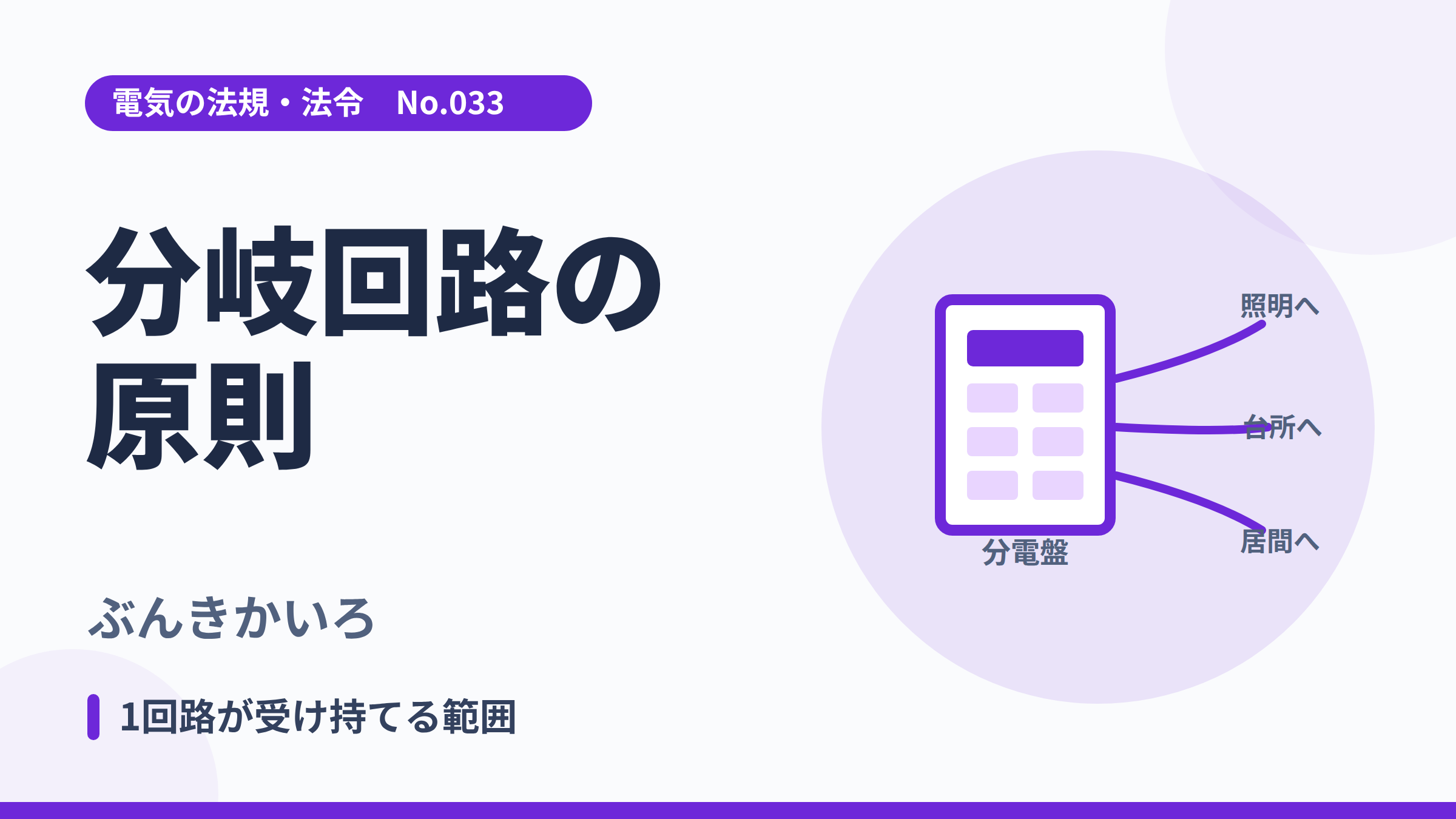電気の法規・法令No.033「分岐回路の原則」のサムネイル。分電盤から各部屋へ回路が分かれるイラスト。
