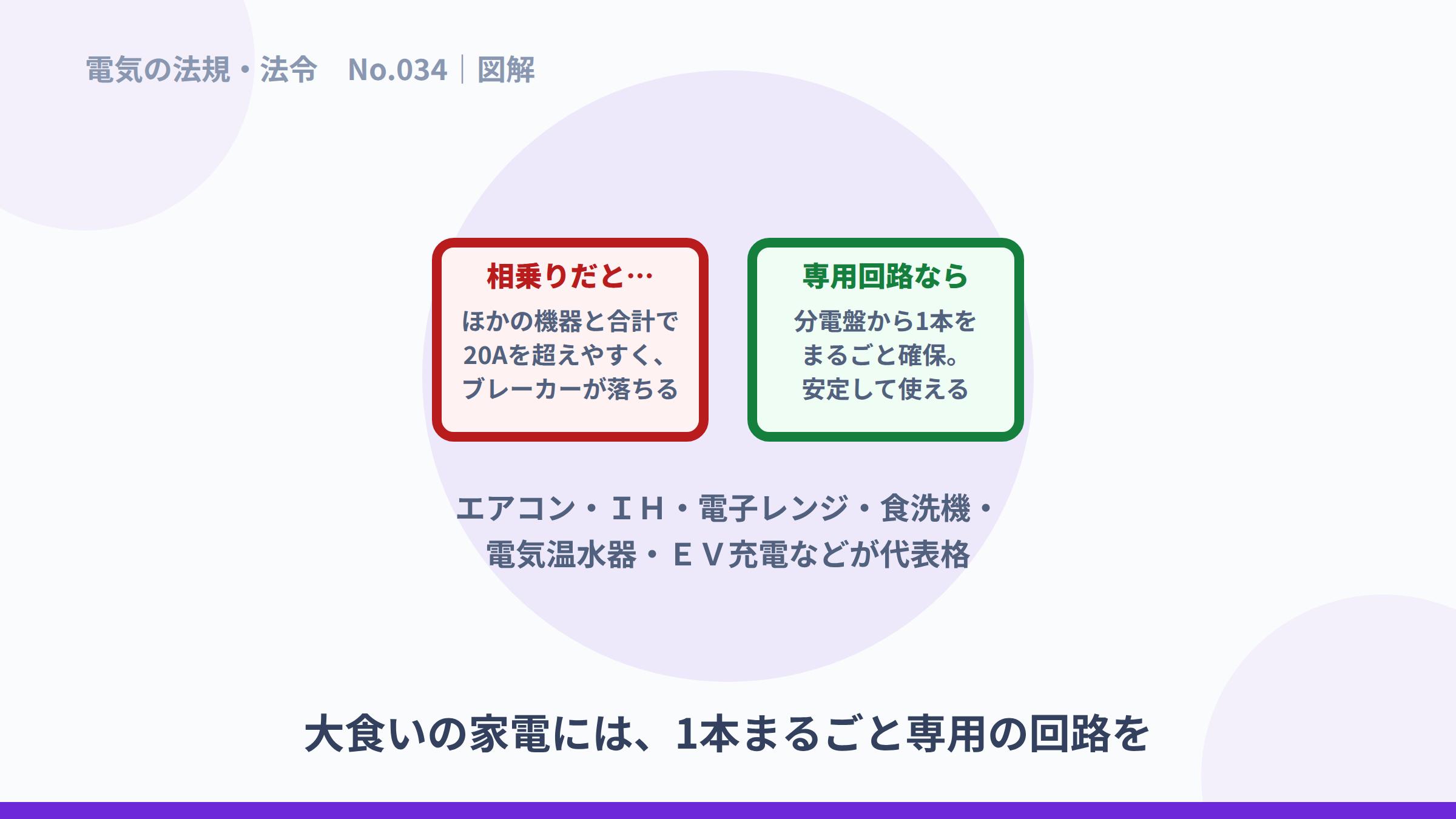 相乗り回路と専用回路の違いを比較した図解。