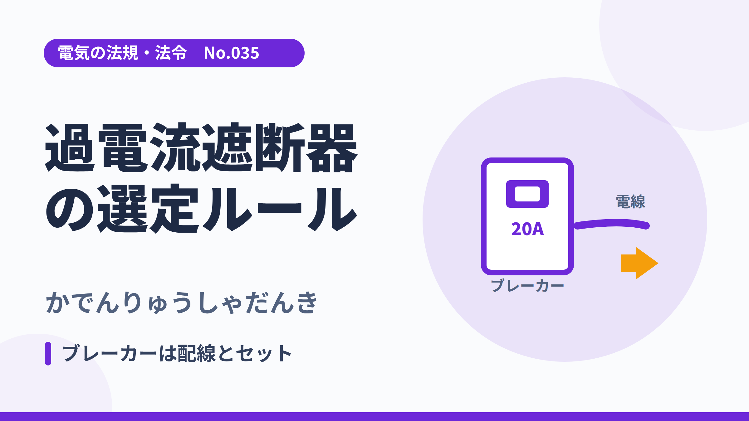 電気の法規・法令No.035「過電流遮断器の選定ルール」のサムネイル。20Aブレーカーと電線のイラスト。