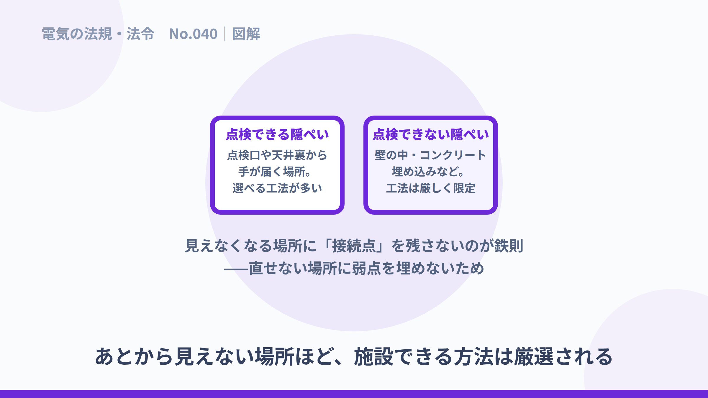 点検できる隠ぺいと点検できない隠ぺいの違いを示す図解。