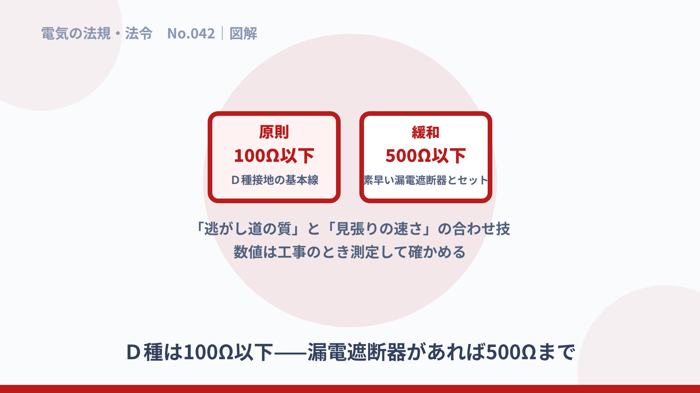 D種は原則100Ω、漏電遮断器とセットで500Ωまでという図解。