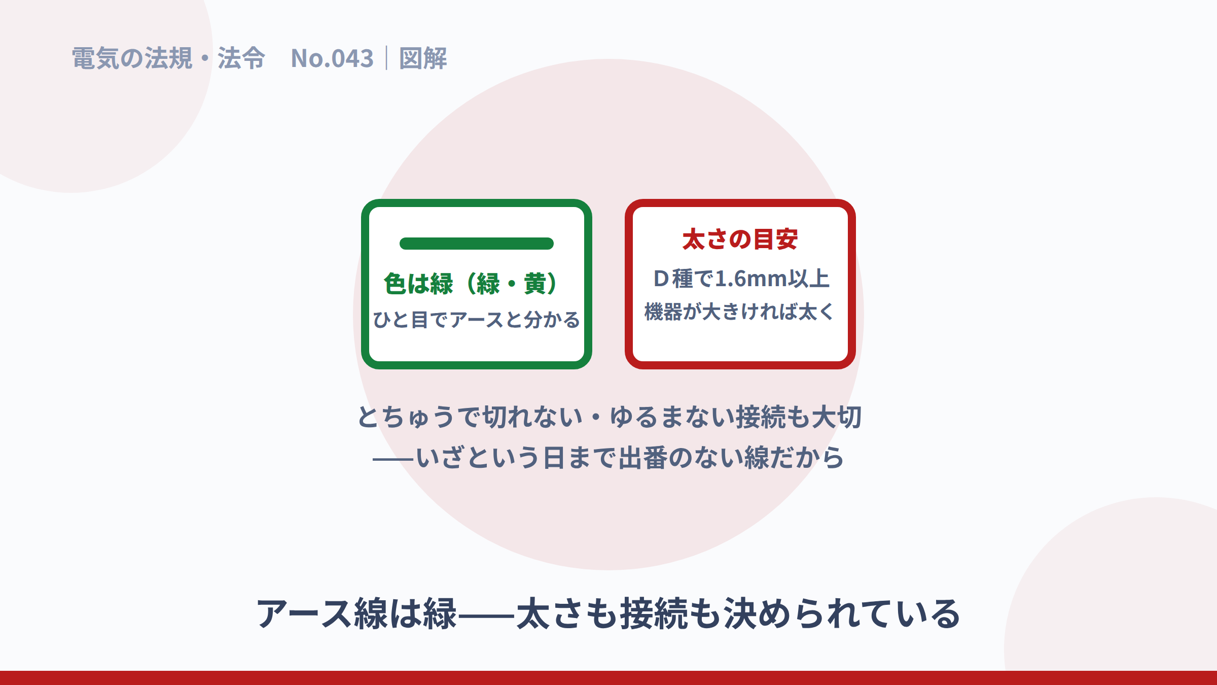 接地線は緑色でD種は1.6mm以上という決まりの図解。