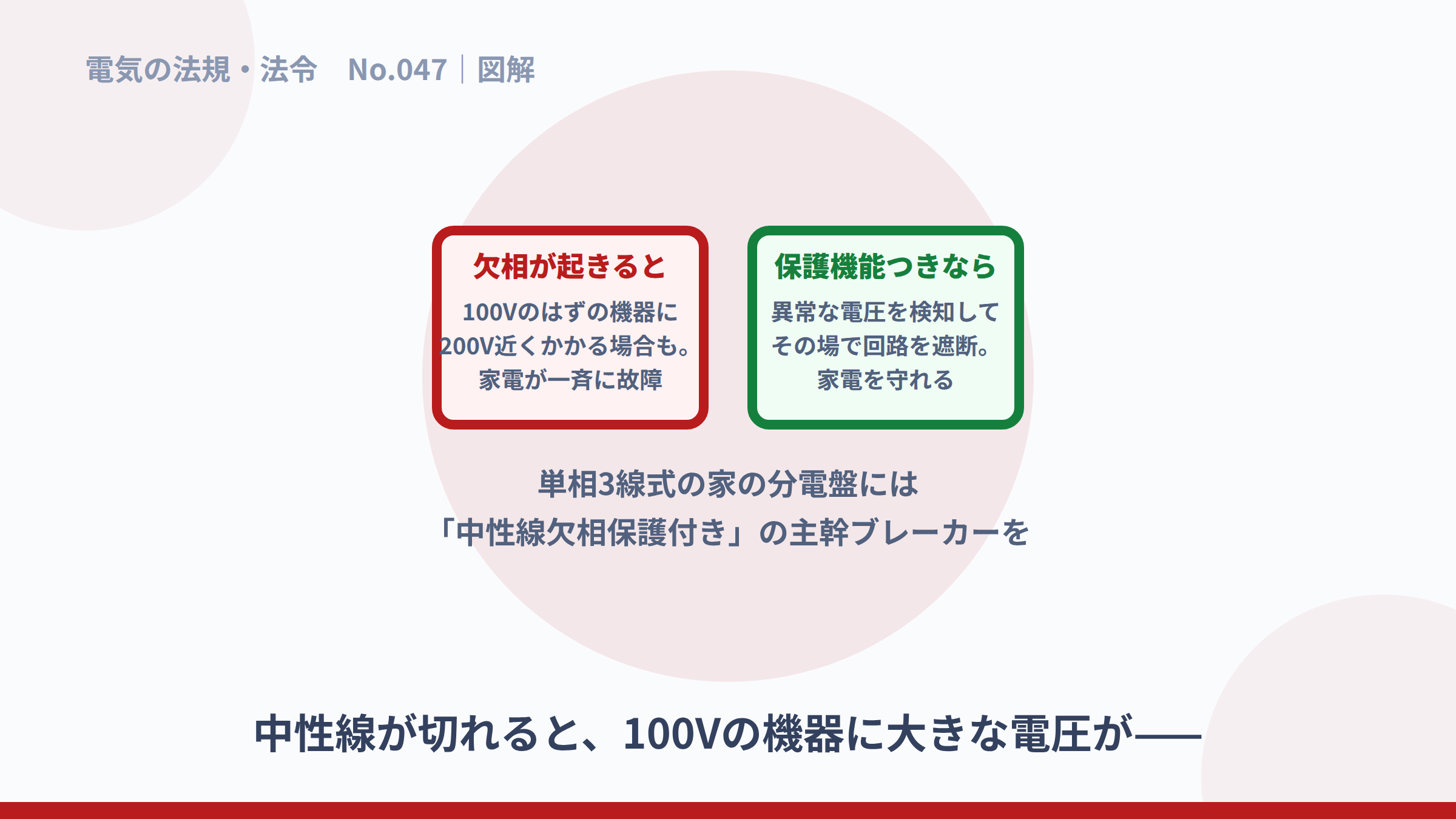中性線欠相で過大な電圧がかかる危険と保護機能の図解。