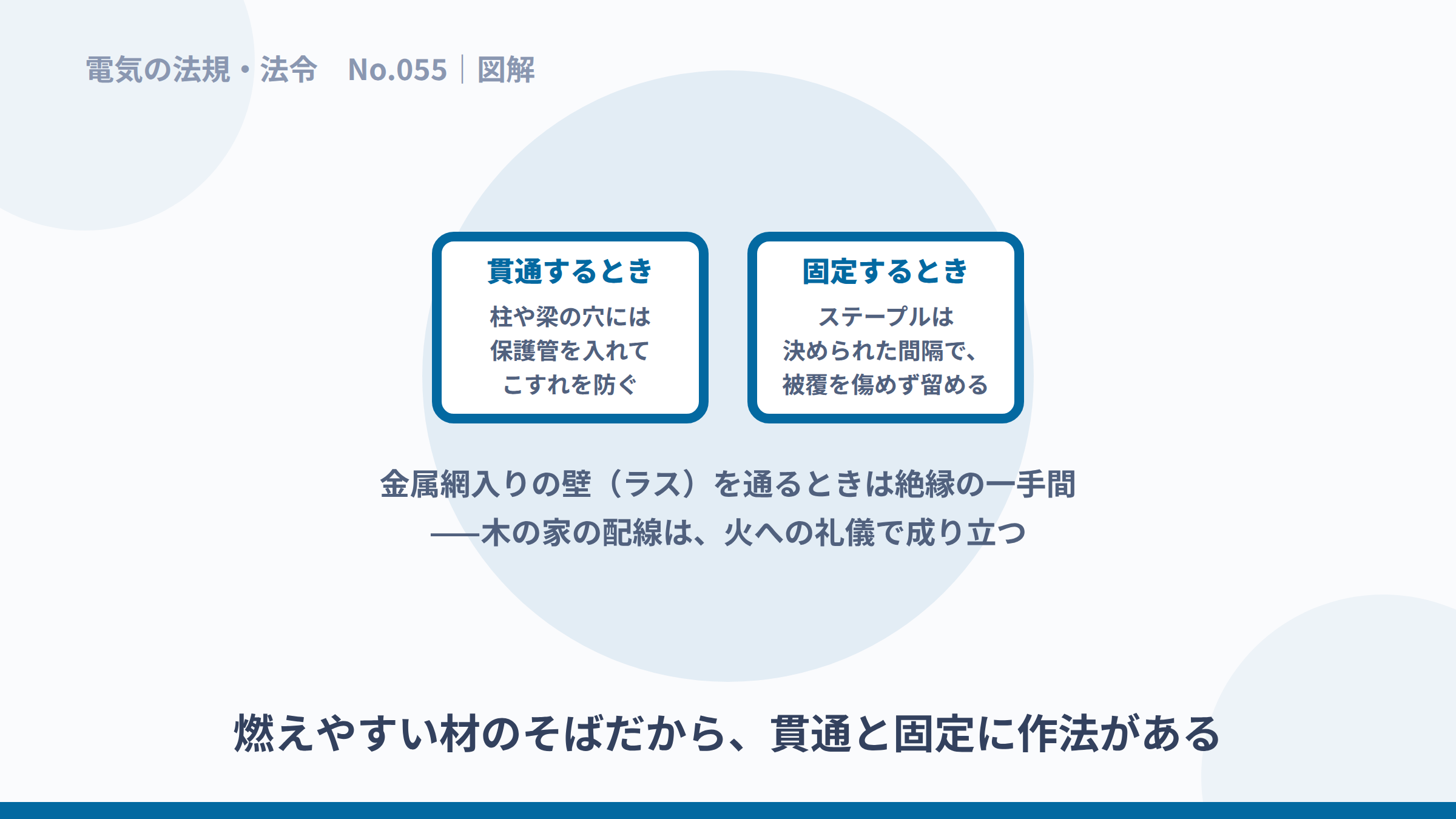 貫通部の保護と正しい固定という木造配線の作法の図解。