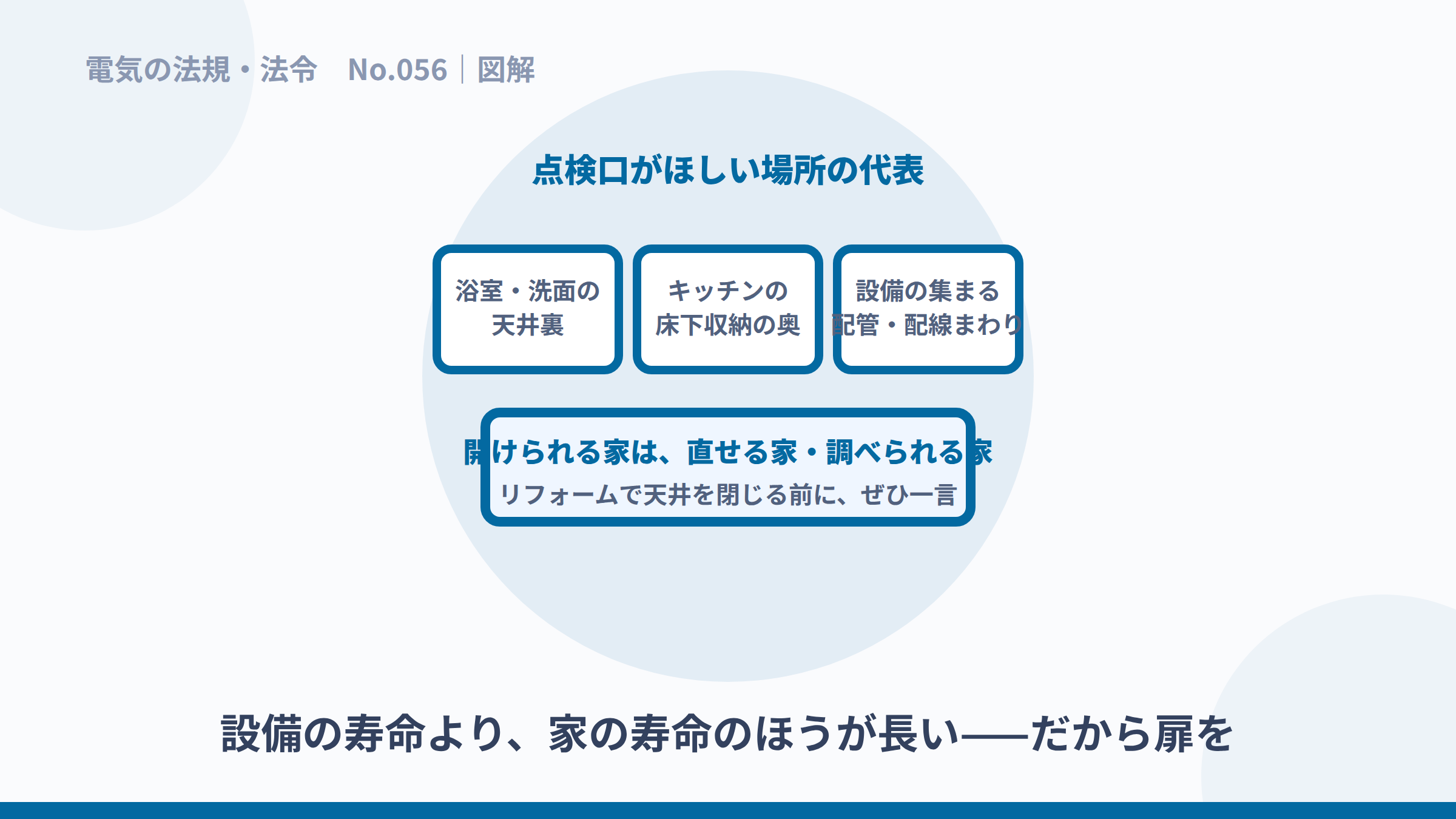 点検口がほしい場所と、開けられる家の価値の図解。