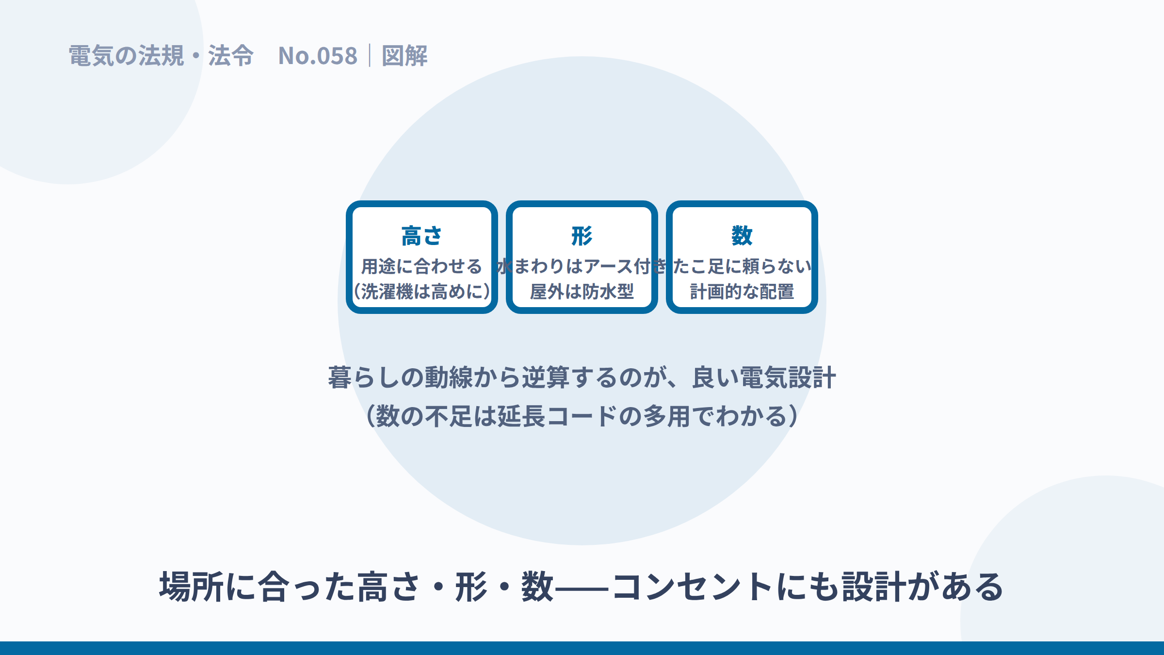 高さ・形・数というコンセント設計の3要素の図解。