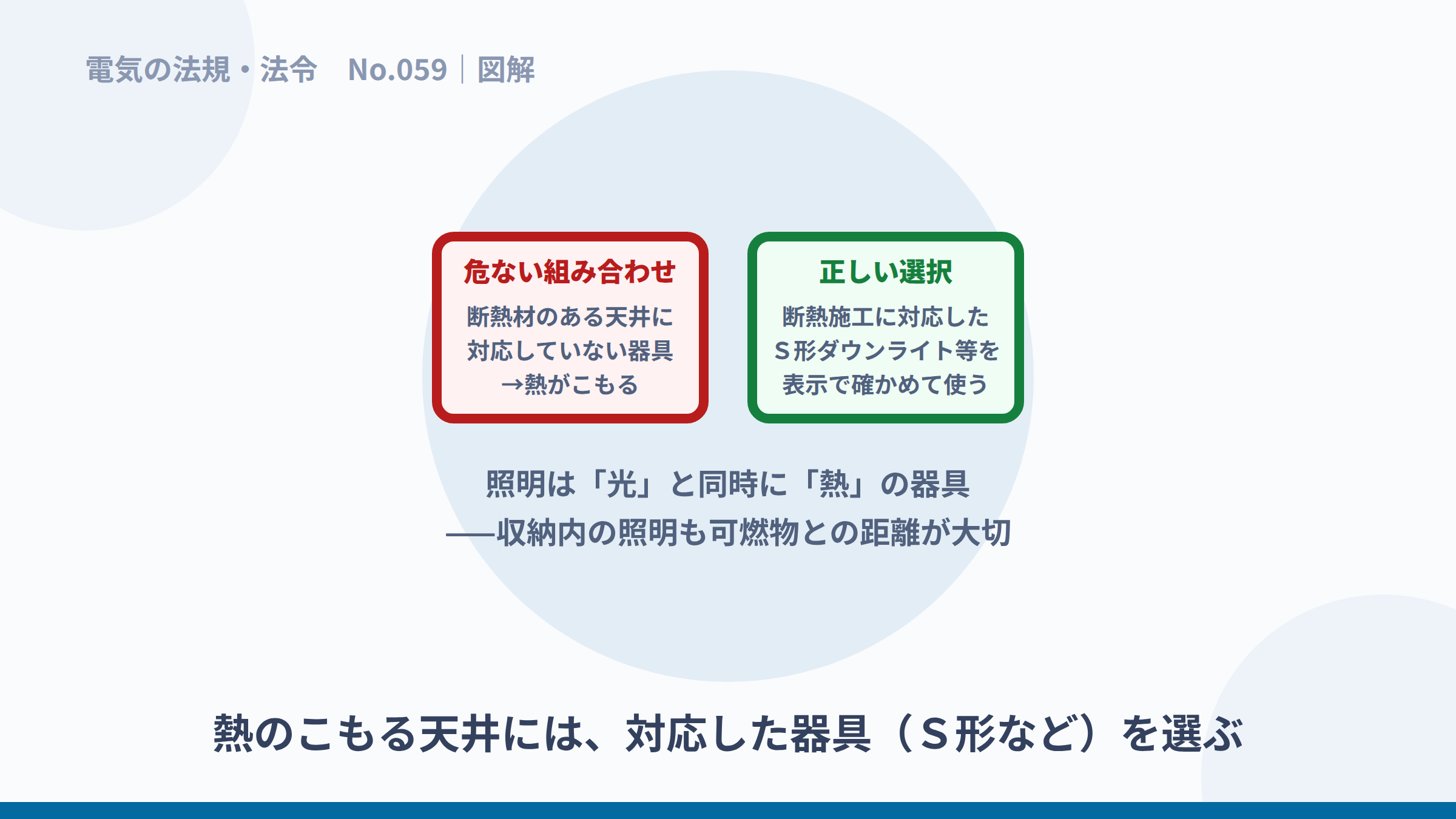 断熱天井には対応したS形器具を選ぶという図解。