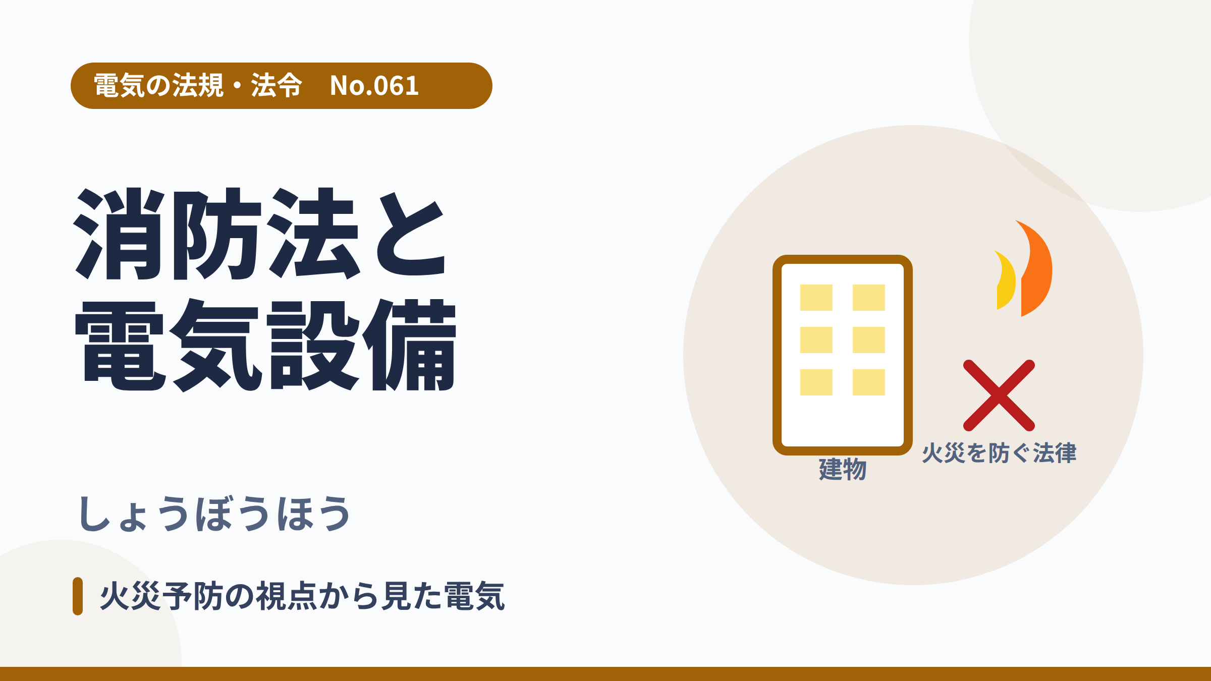 電気の法規・法令No.061「消防法と電気設備」のサムネイル。建物と炎の予防のイラスト。