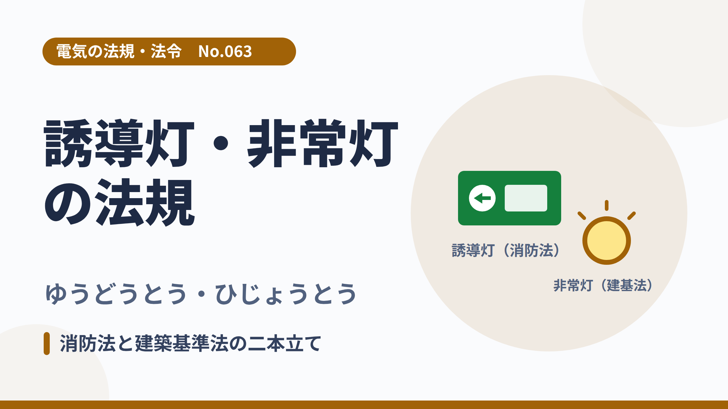 電気の法規・法令No.063「誘導灯・非常灯の法規」のサムネイル。緑の誘導灯と非常用照明のイラスト。