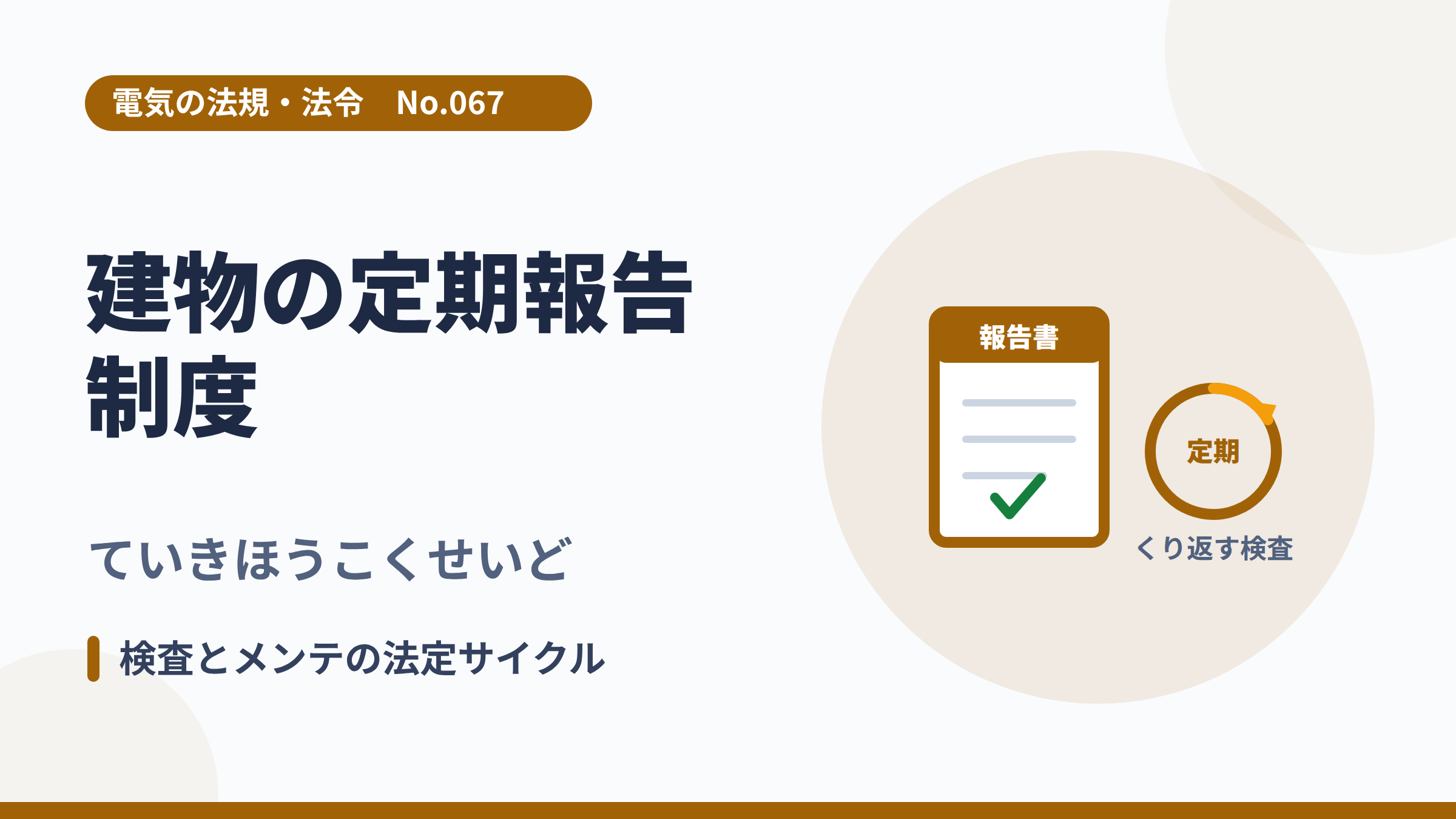 電気の法規・法令No.067「建物の定期報告制度」のサムネイル。報告書と点検サイクルのイラスト。