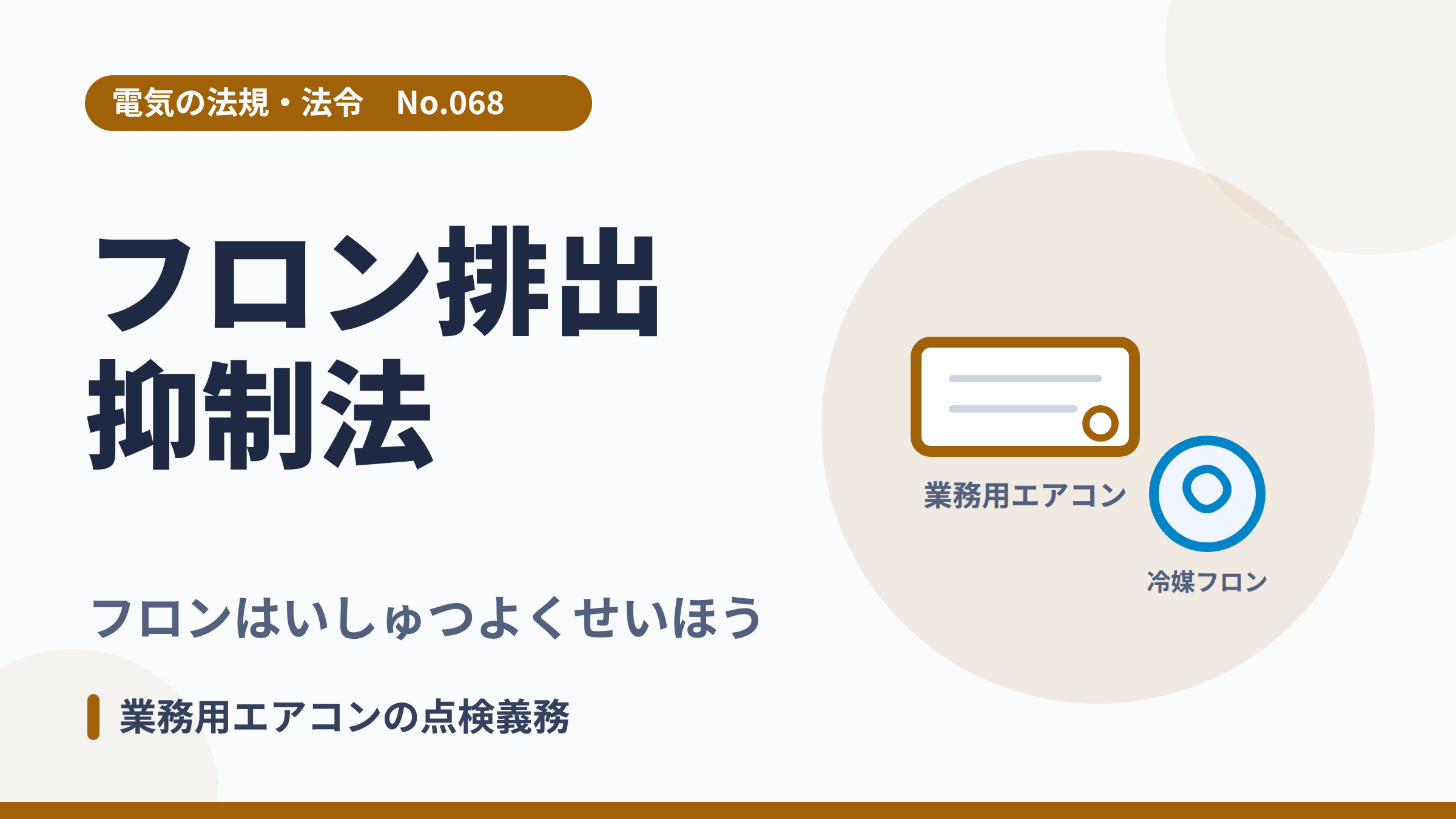 電気の法規・法令No.068「フロン排出抑制法」のサムネイル。業務用エアコンと冷媒のイラスト。