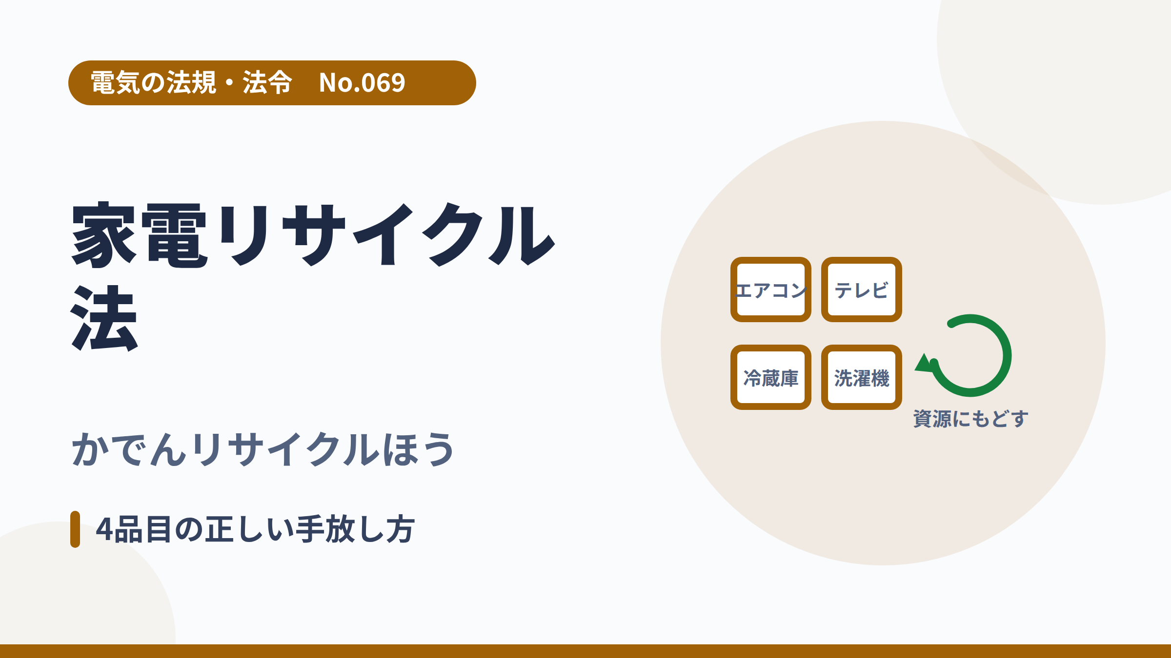 電気の法規・法令No.069「家電リサイクル法」のサムネイル。対象4品目のイラスト。