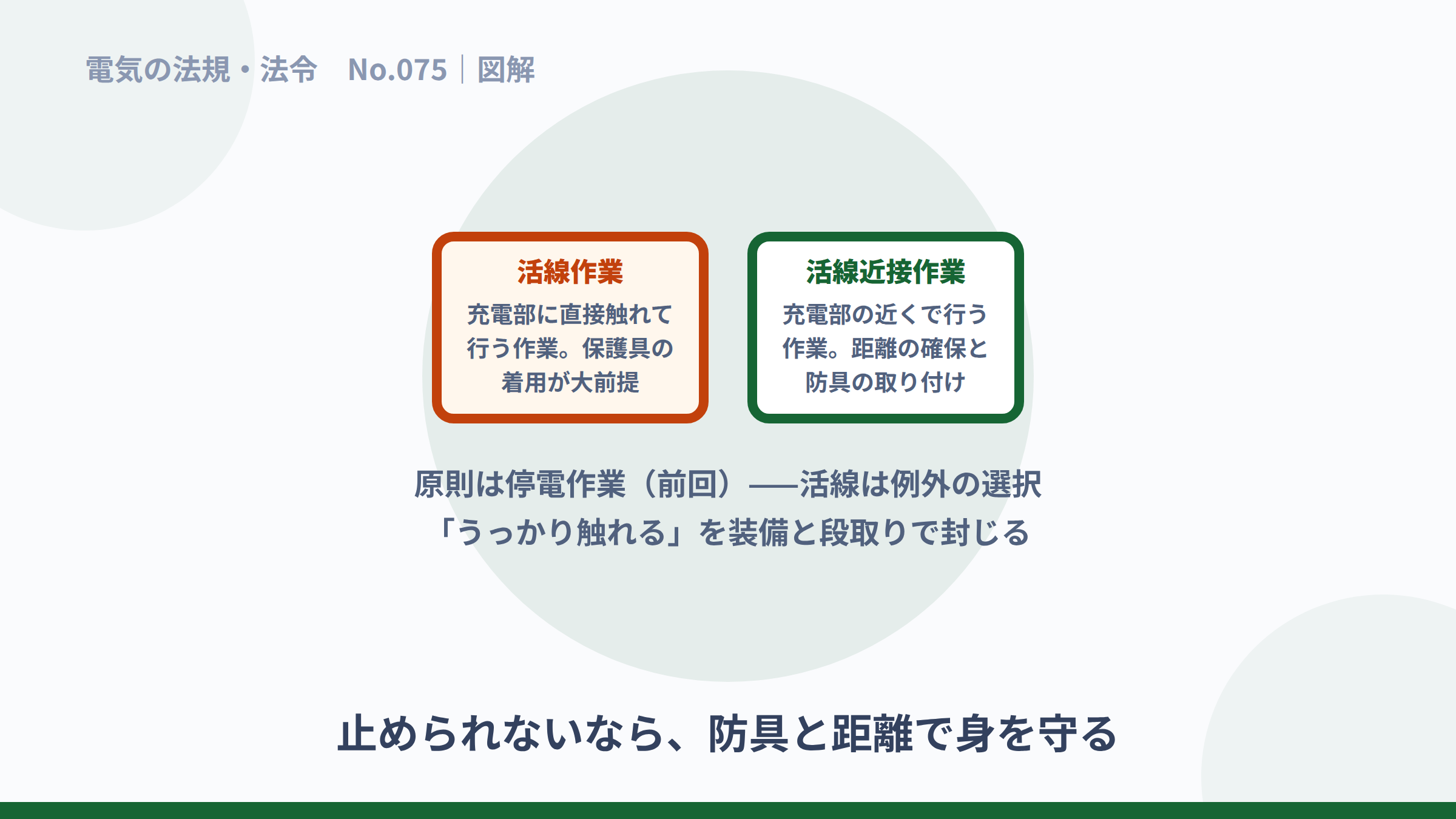 活線作業と活線近接作業の違いと守りの図解。