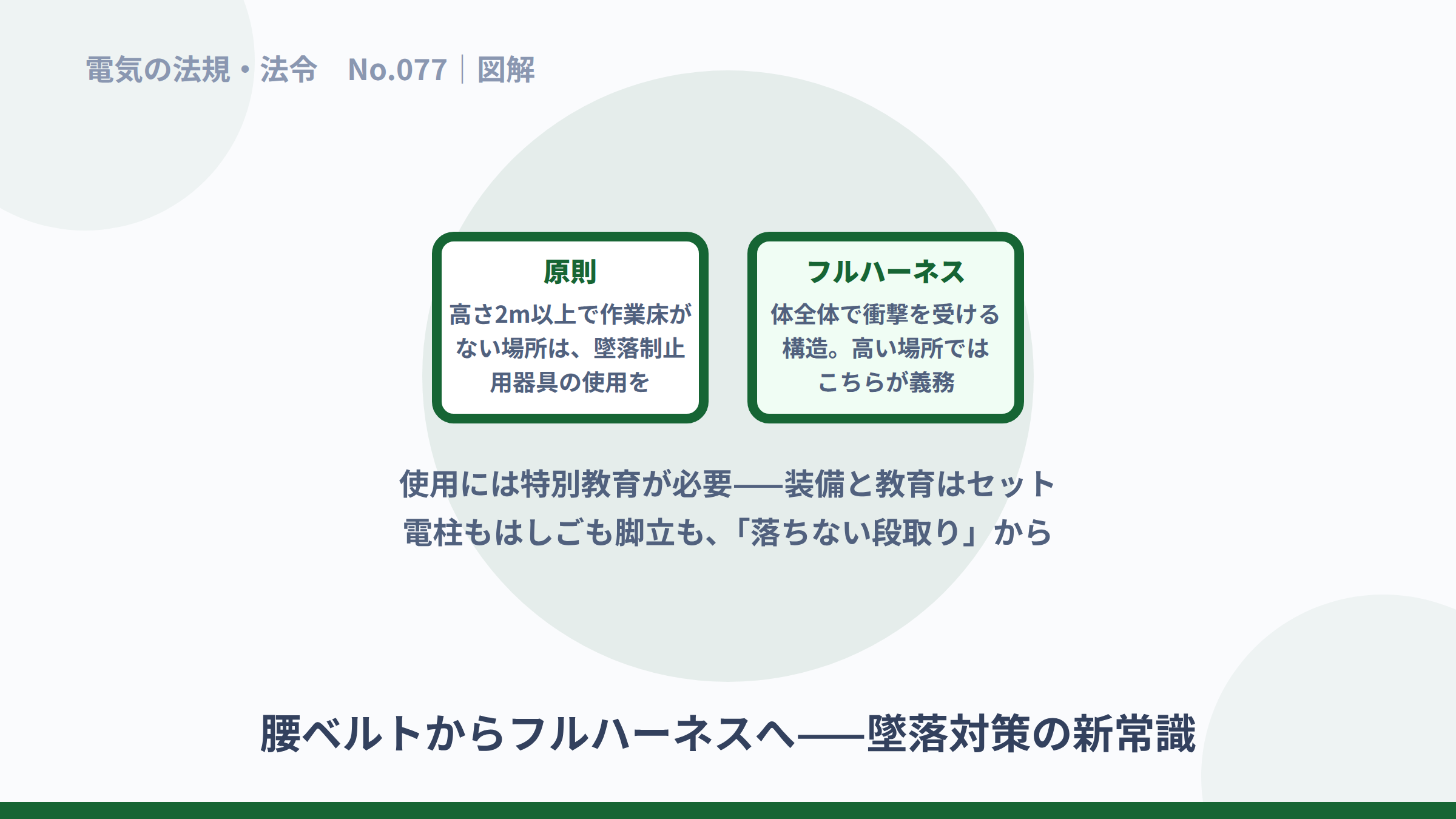 2m以上の高所作業とフルハーネスの原則の図解。