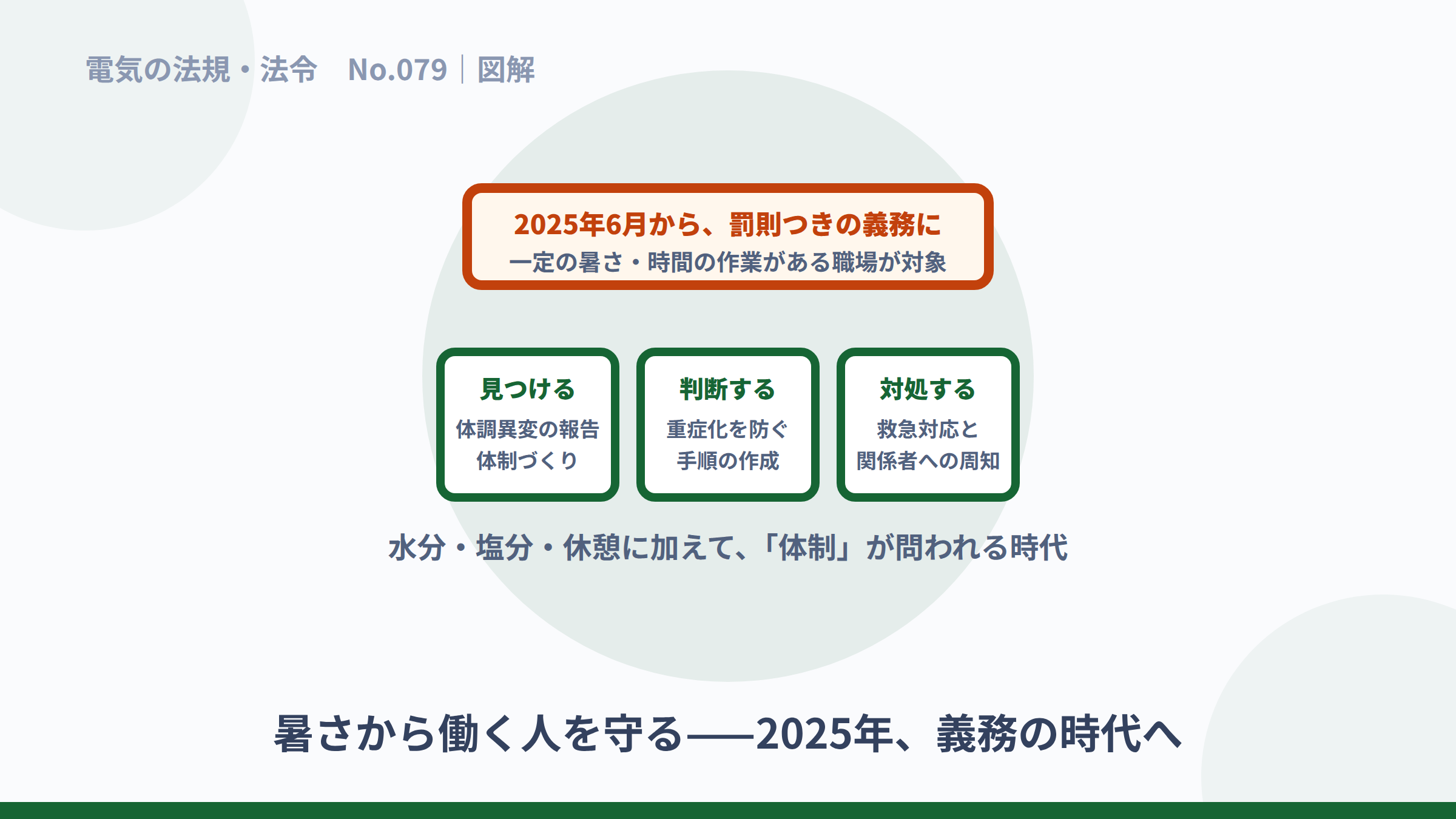 見つける・判断する・対処するという熱中症対策義務の図解。