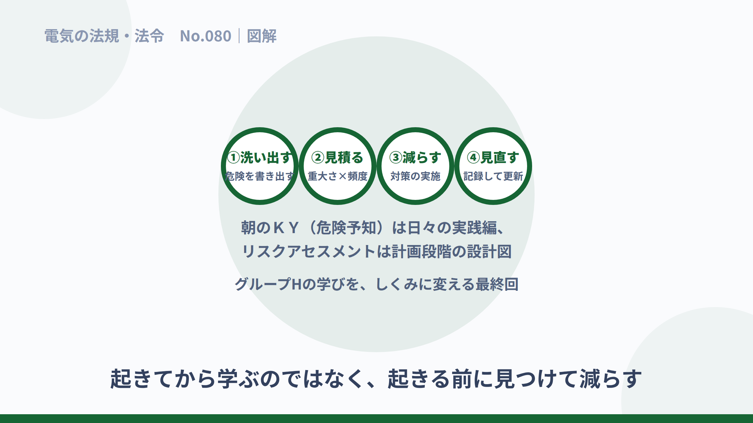 洗い出す・見積る・減らす・見直すという4段階の図解。