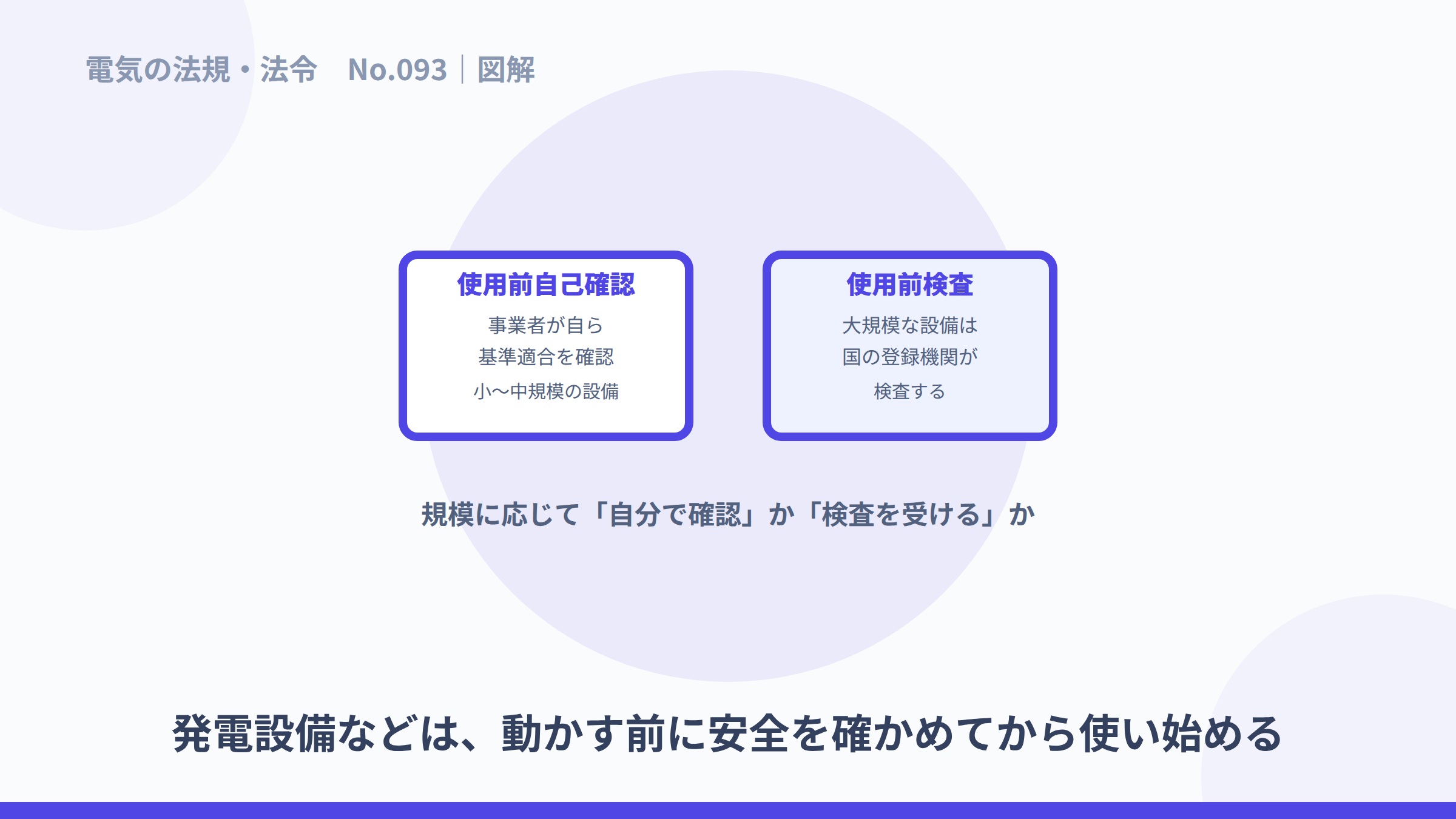 規模に応じて使用前自己確認か使用前検査かに分かれることを示した図解。