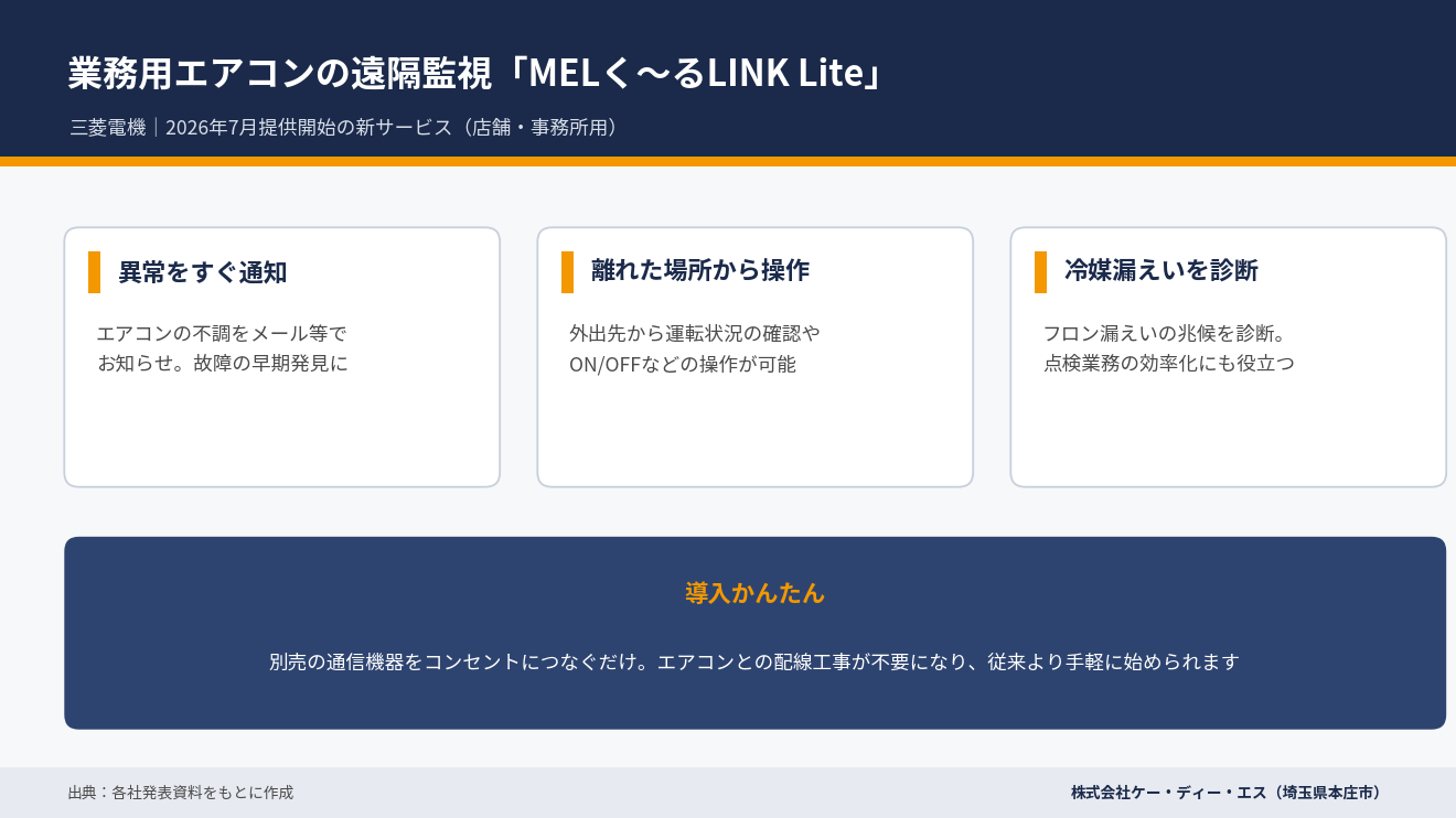 MELく～るLINK Liteでできることをまとめたインフォグラフィック