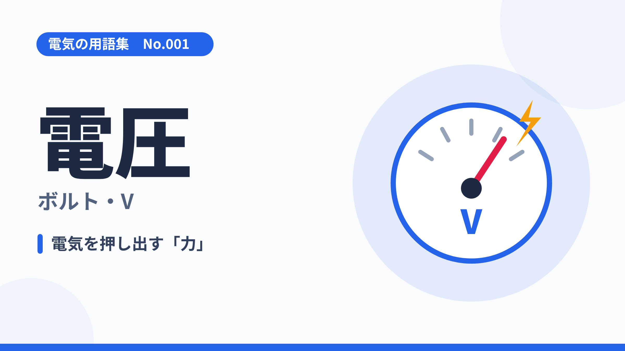 電気の用語集No.001「電圧（ボルト・V）」のサムネイル。電圧計のイラストと「電気を押し出す力」のひとこと解説。