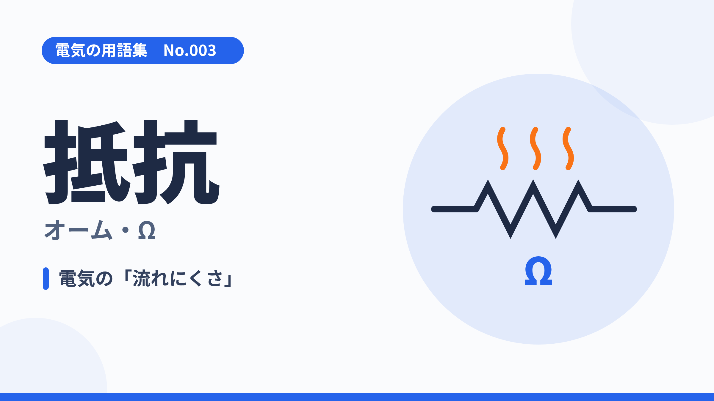 電気の用語集No.003「抵抗(オーム・Ω)」のサムネイル。ギザギザの抵抗記号と熱のイラスト、「電気の流れにくさ」のひとこと解説。