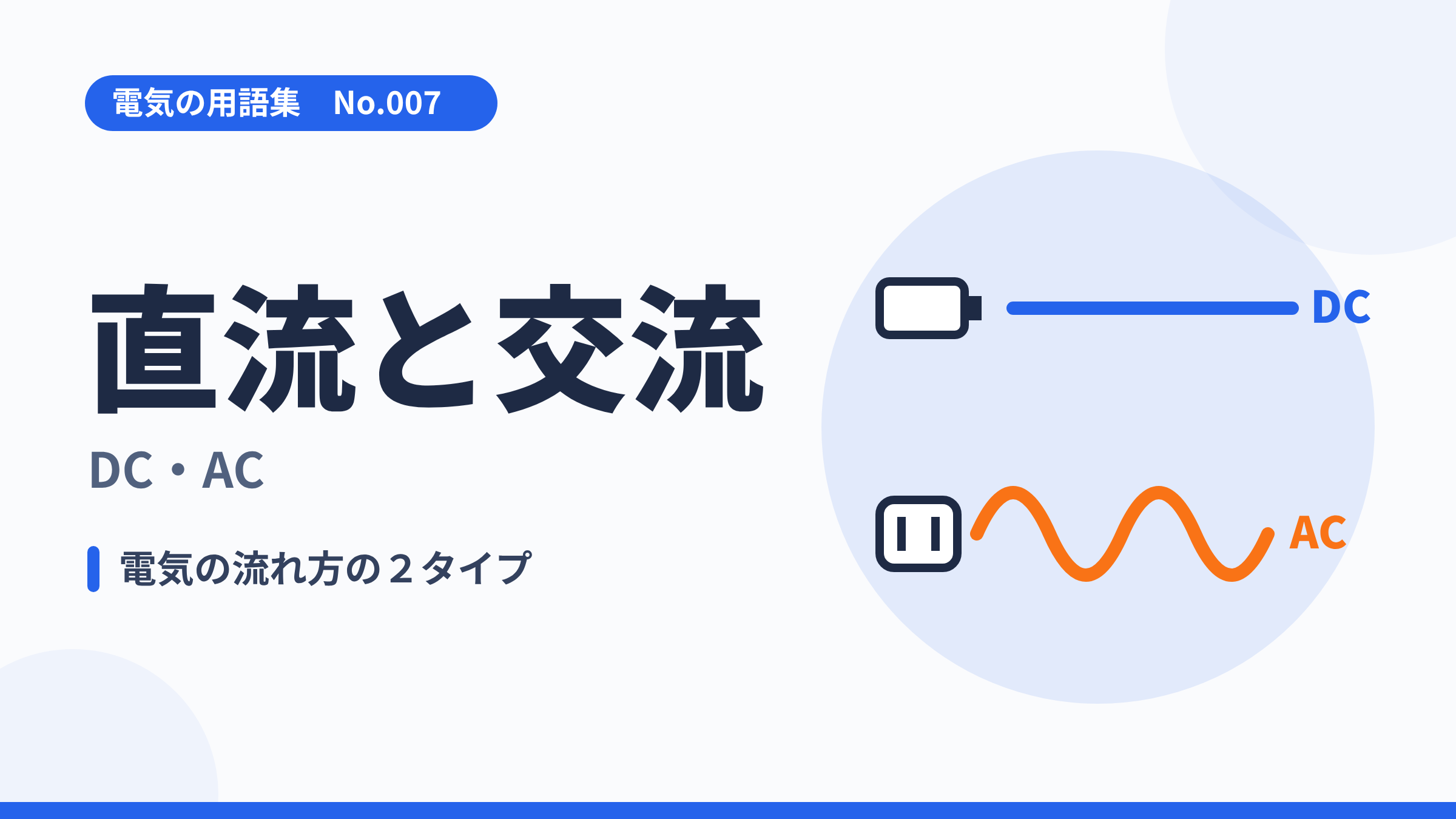 電気の用語集No.007「直流と交流（DC・AC）」のサムネイル。電池のまっすぐな波形とコンセントの波打つ波形を並べたイラスト。