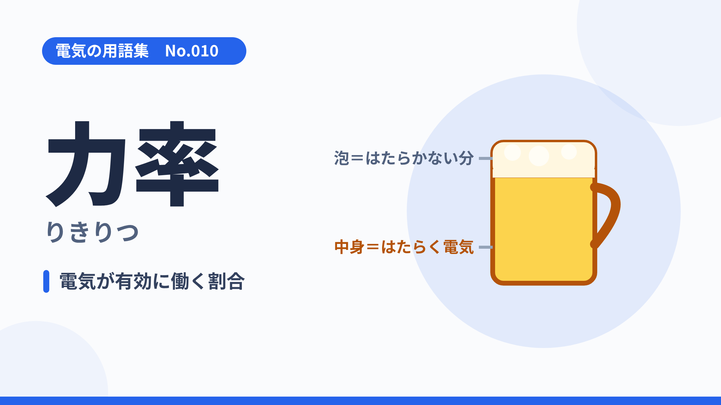 電気の用語集No.010「力率（りきりつ）」のサムネイル。ビールのジョッキで泡＝はたらかない分、中身＝はたらく電気を表したイラスト。