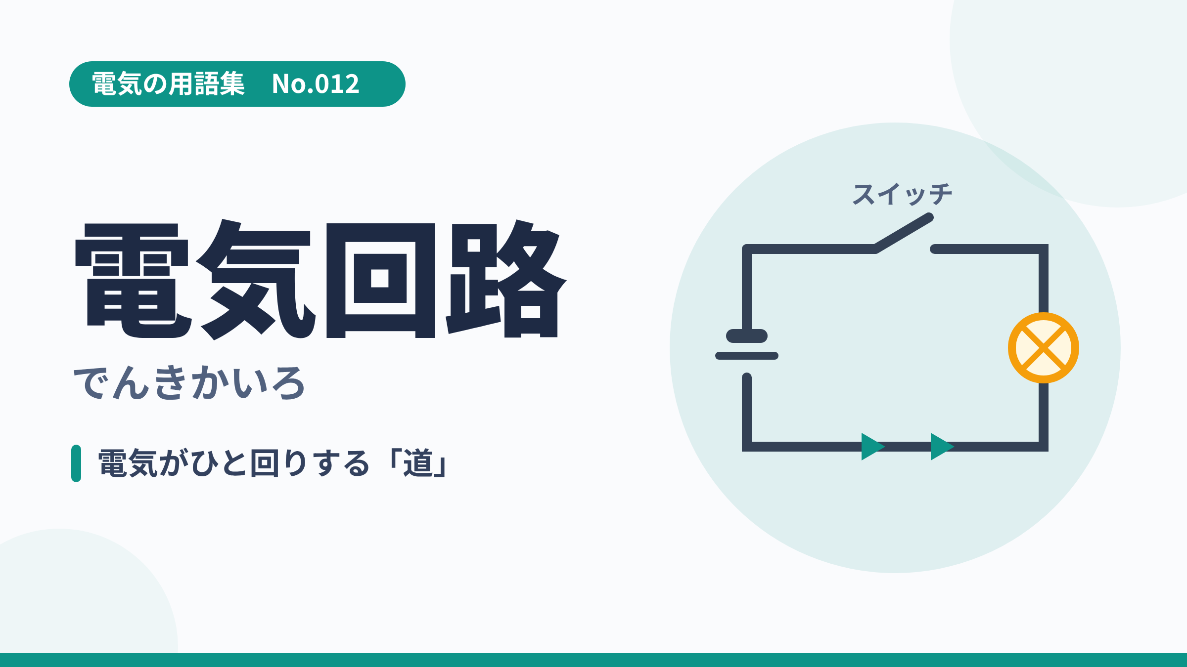 電気の用語集No.012「電気回路」のサムネイル。電池・スイッチ・豆電球がひとつの輪でつながった回路図のイラスト。